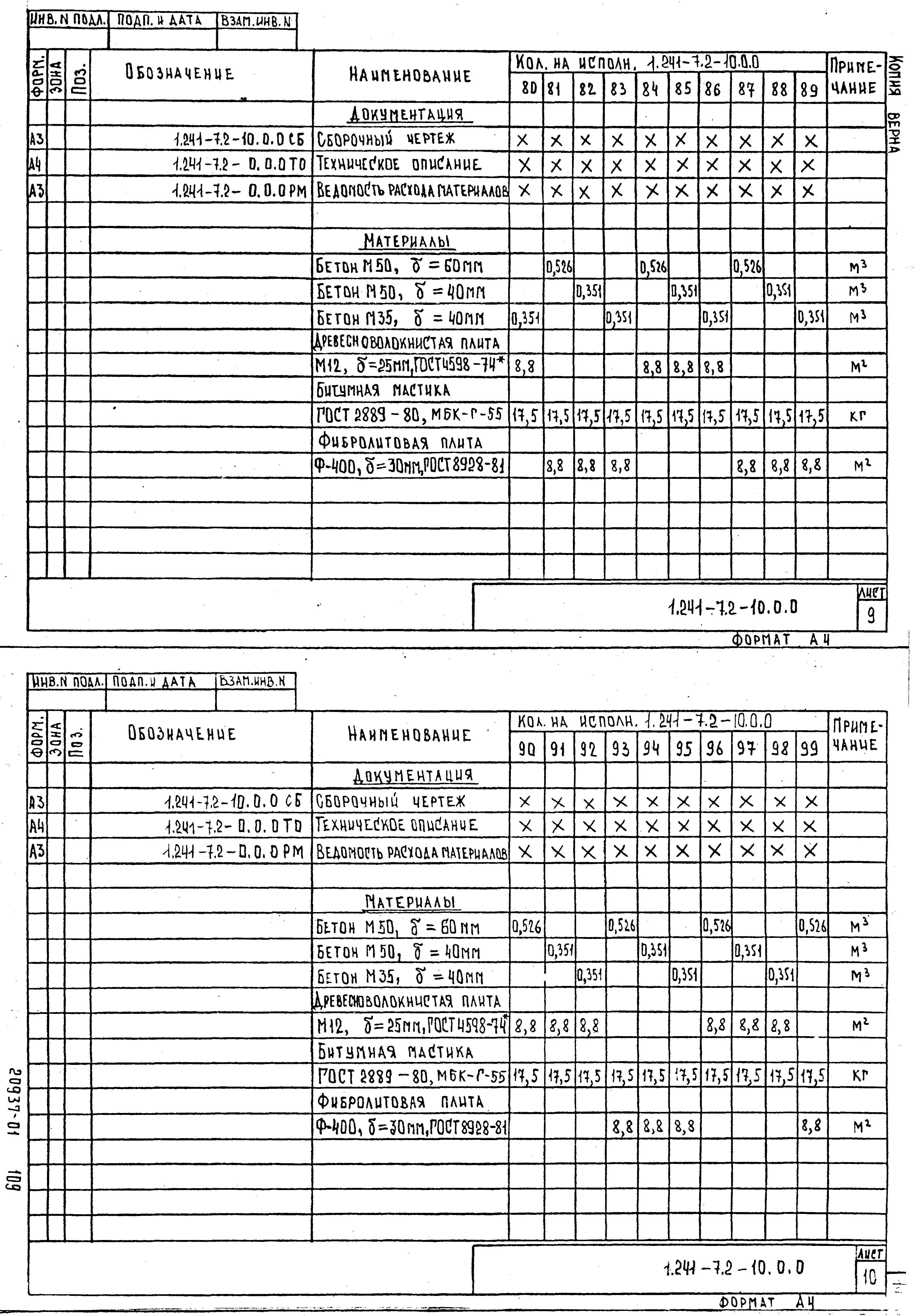 Серия 1.241-7