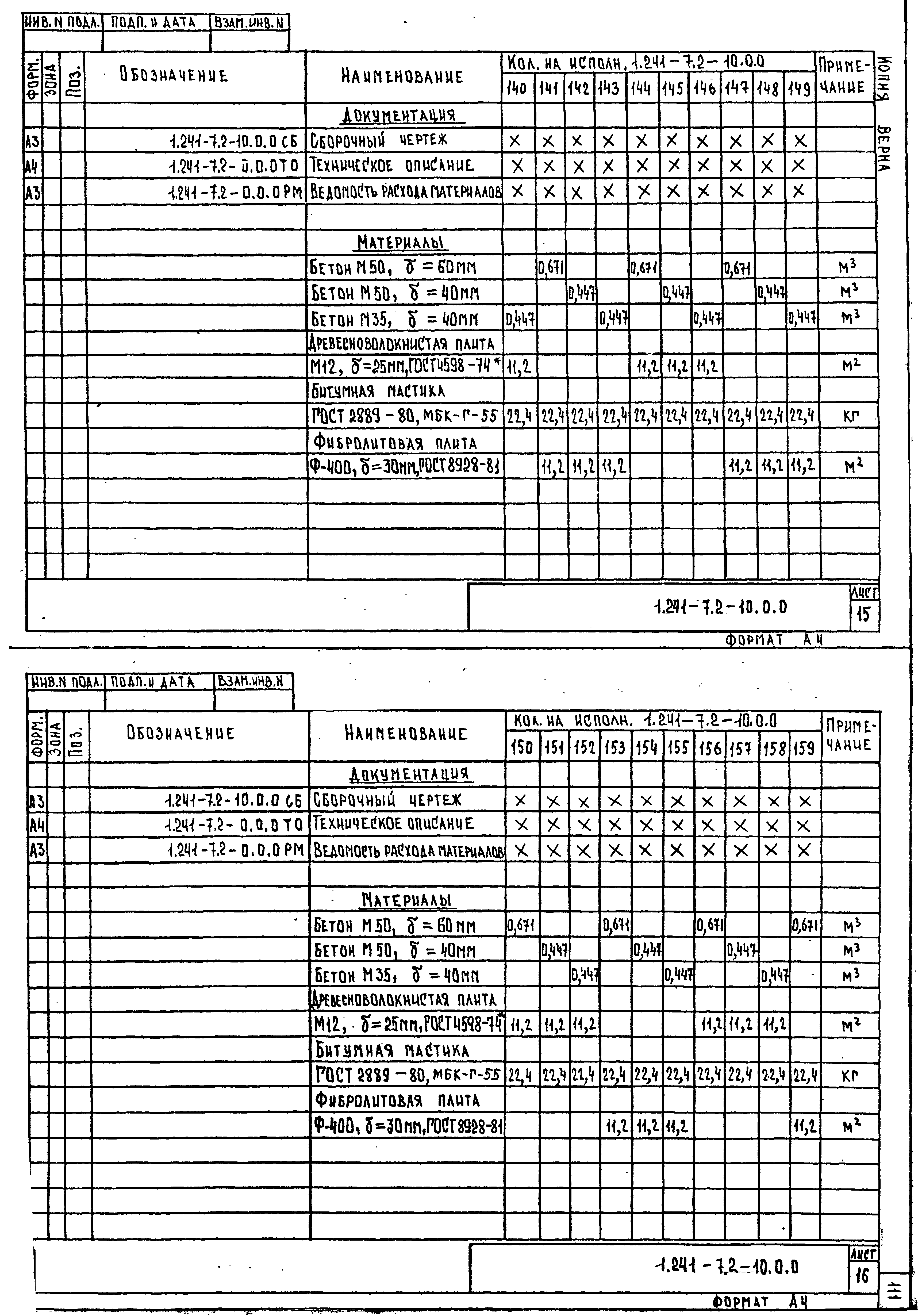 Серия 1.241-7