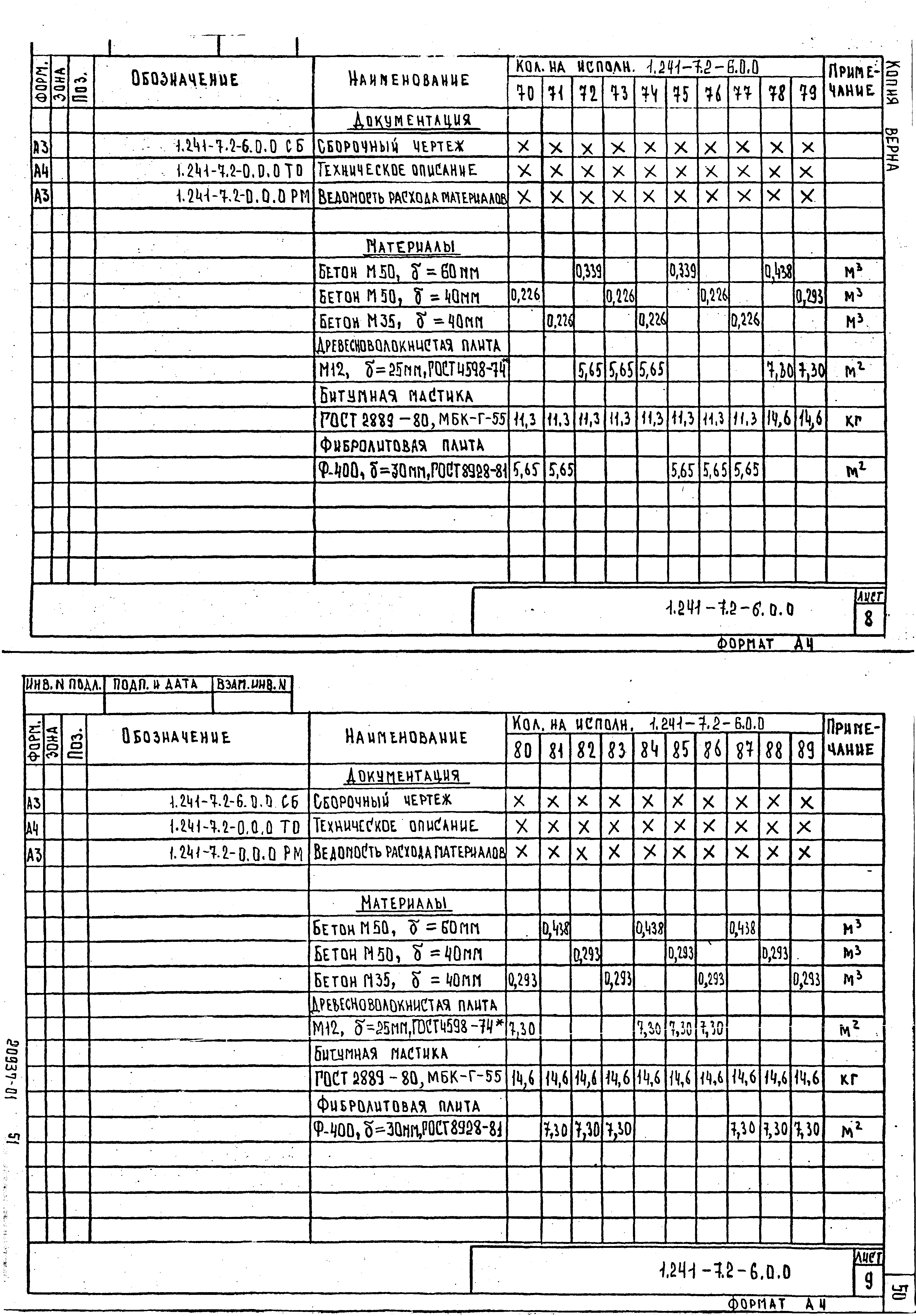 Серия 1.241-7