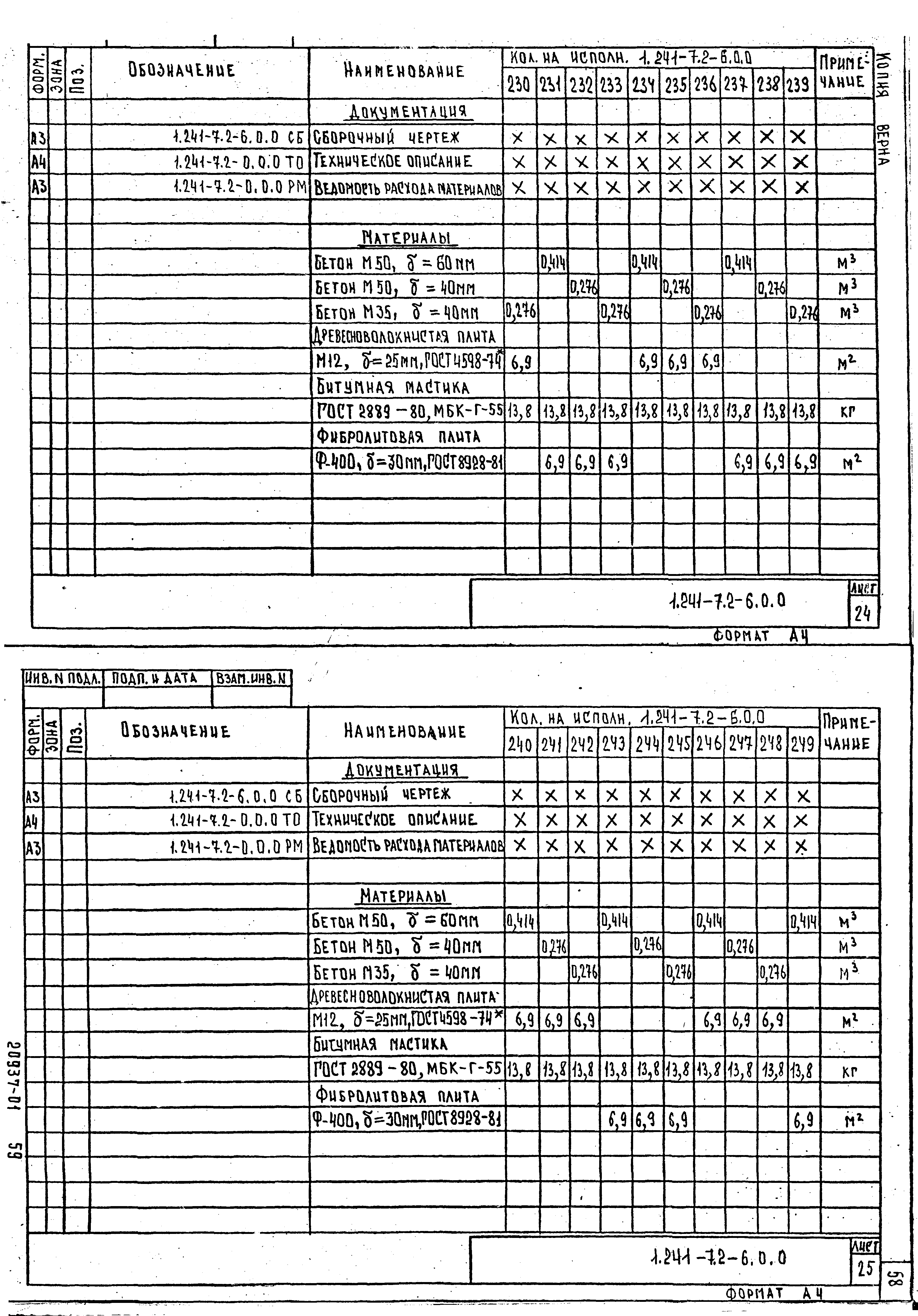 Серия 1.241-7