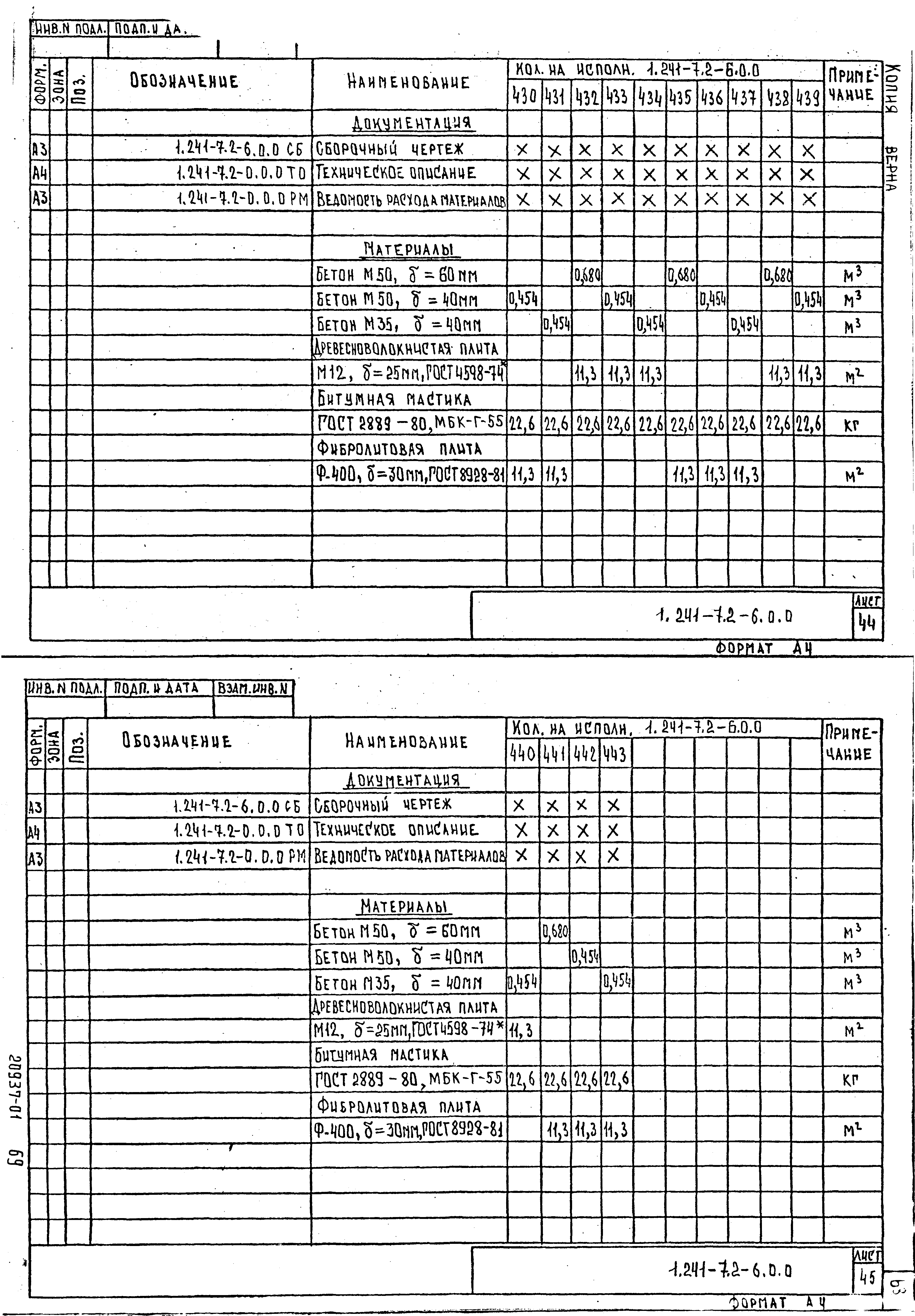 Серия 1.241-7