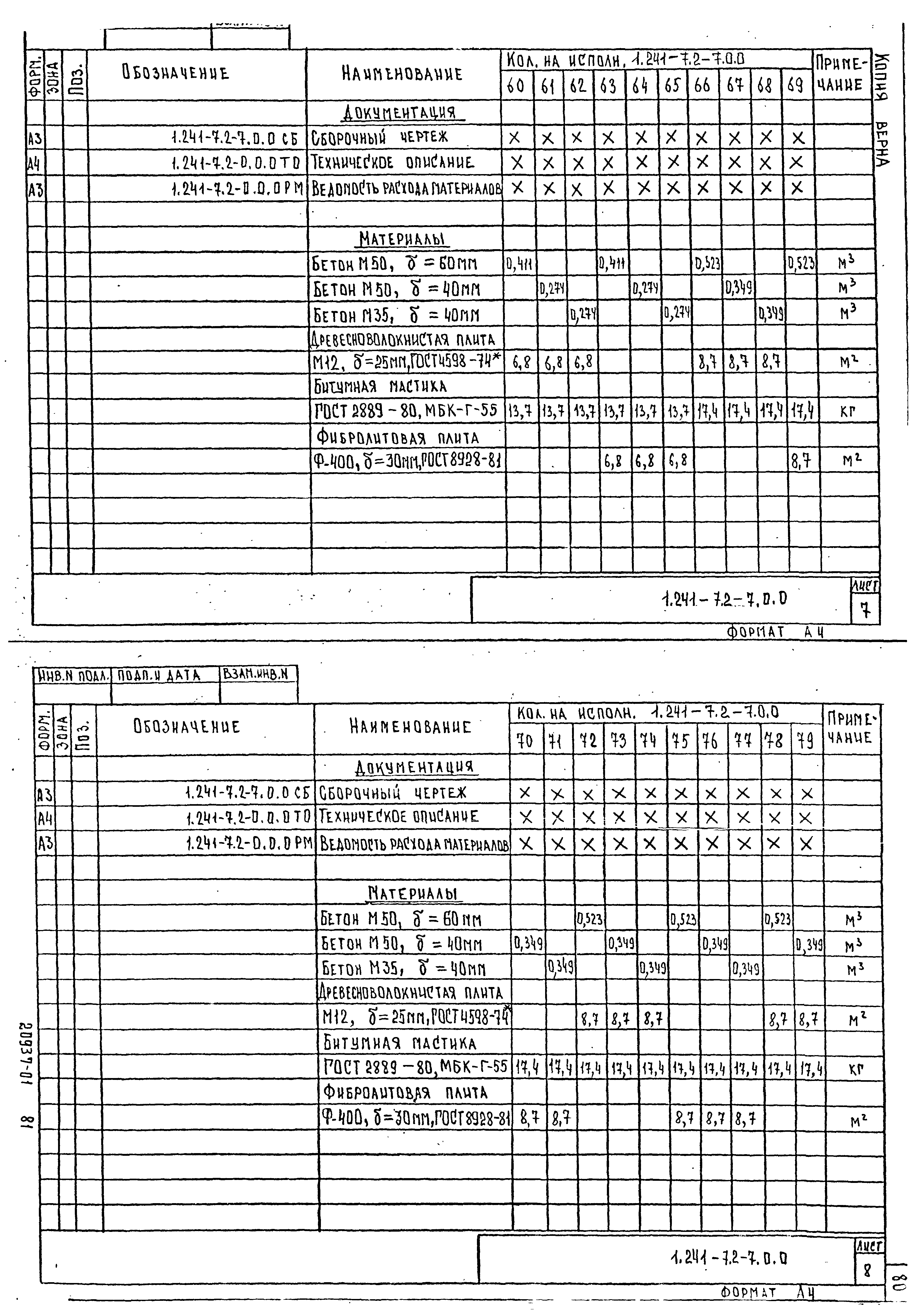 Серия 1.241-7