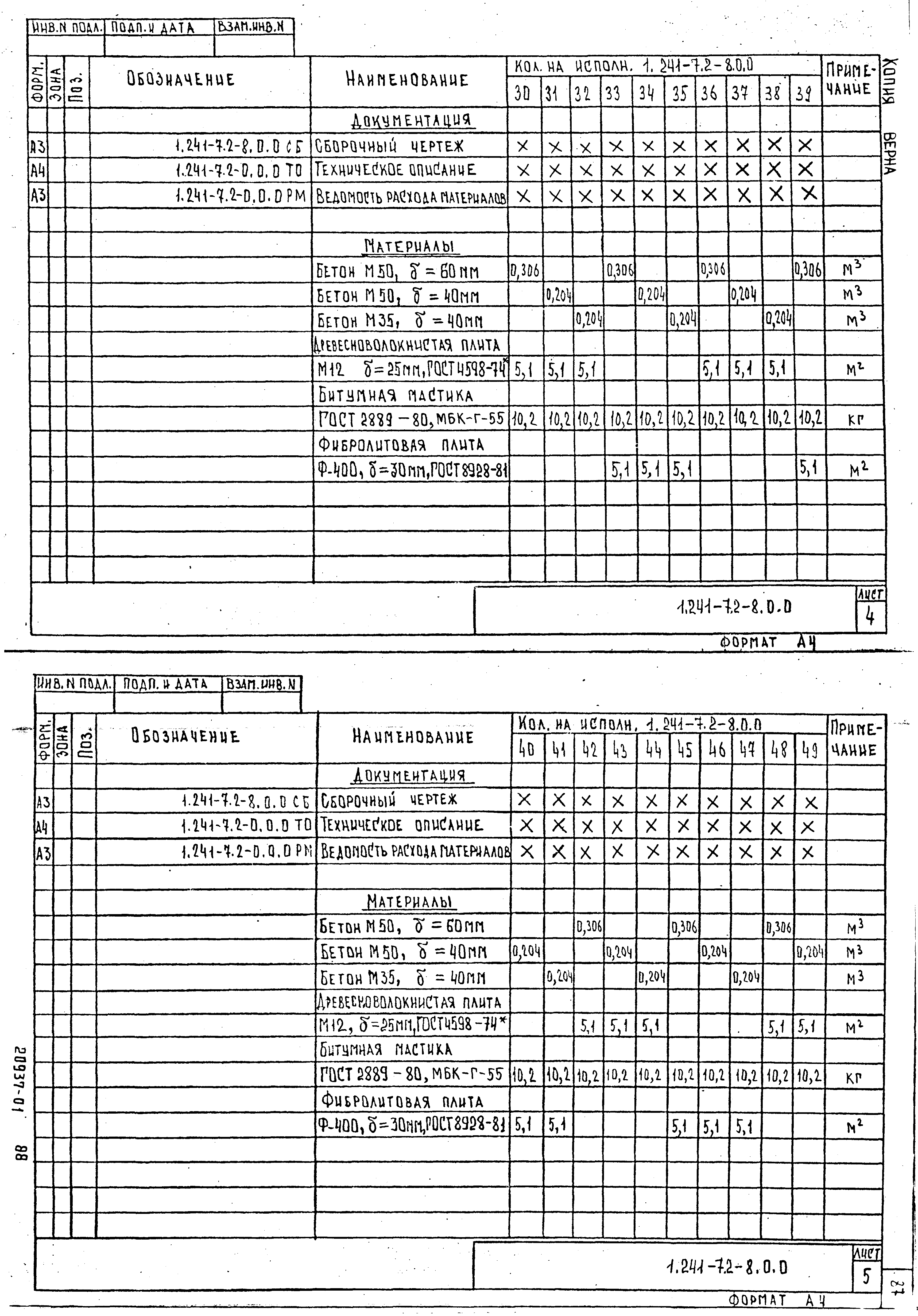 Серия 1.241-7