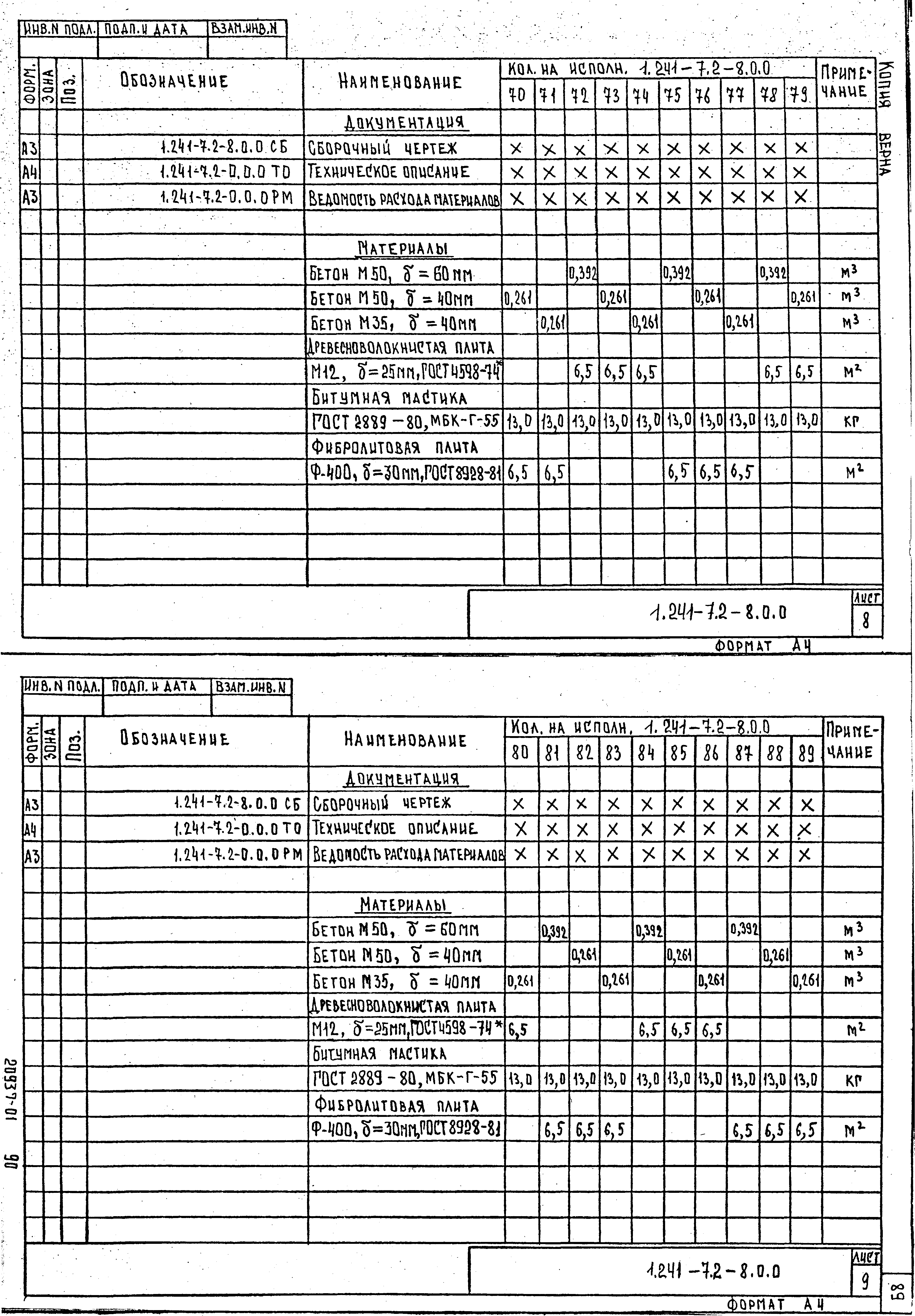 Серия 1.241-7