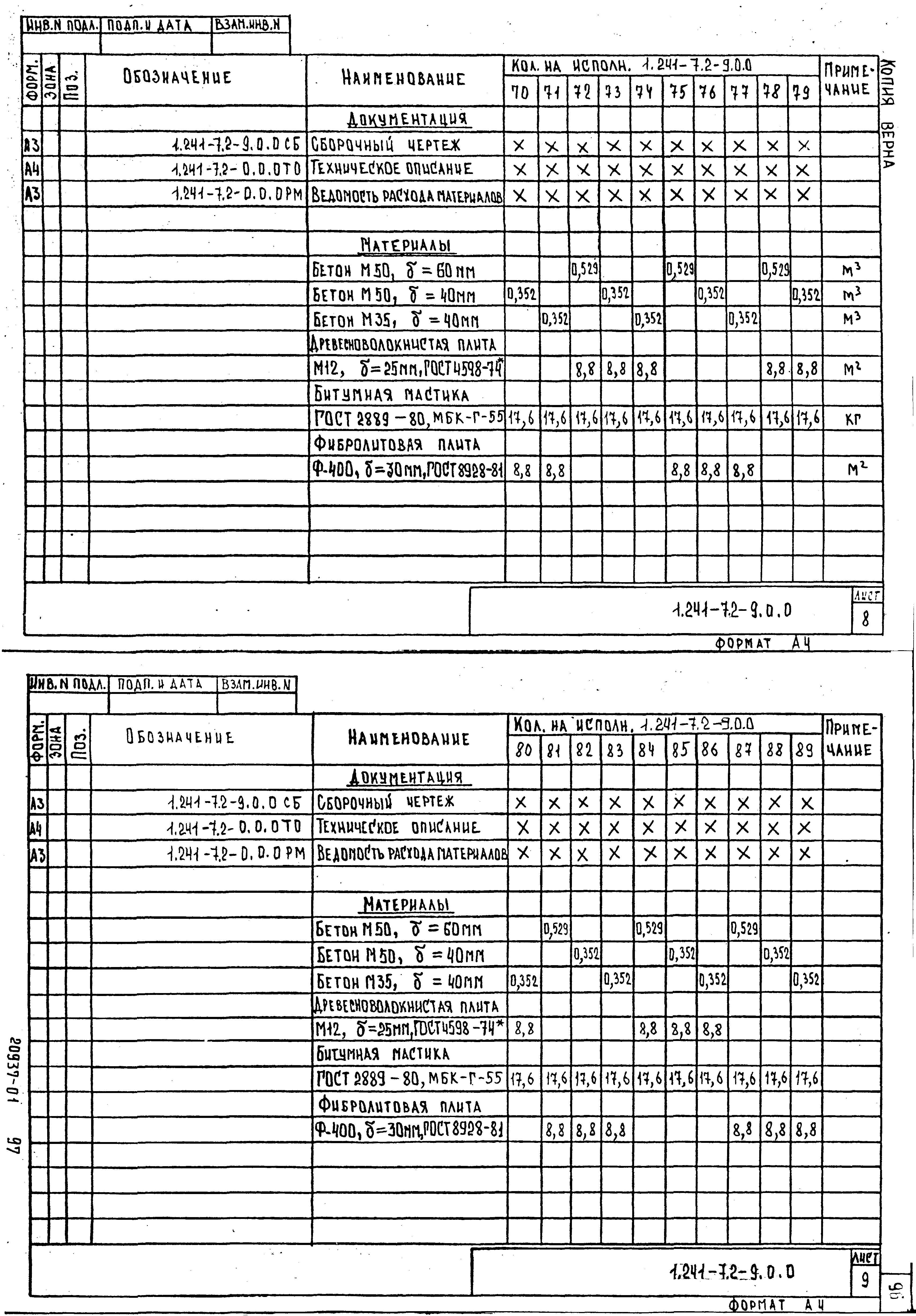 Серия 1.241-7