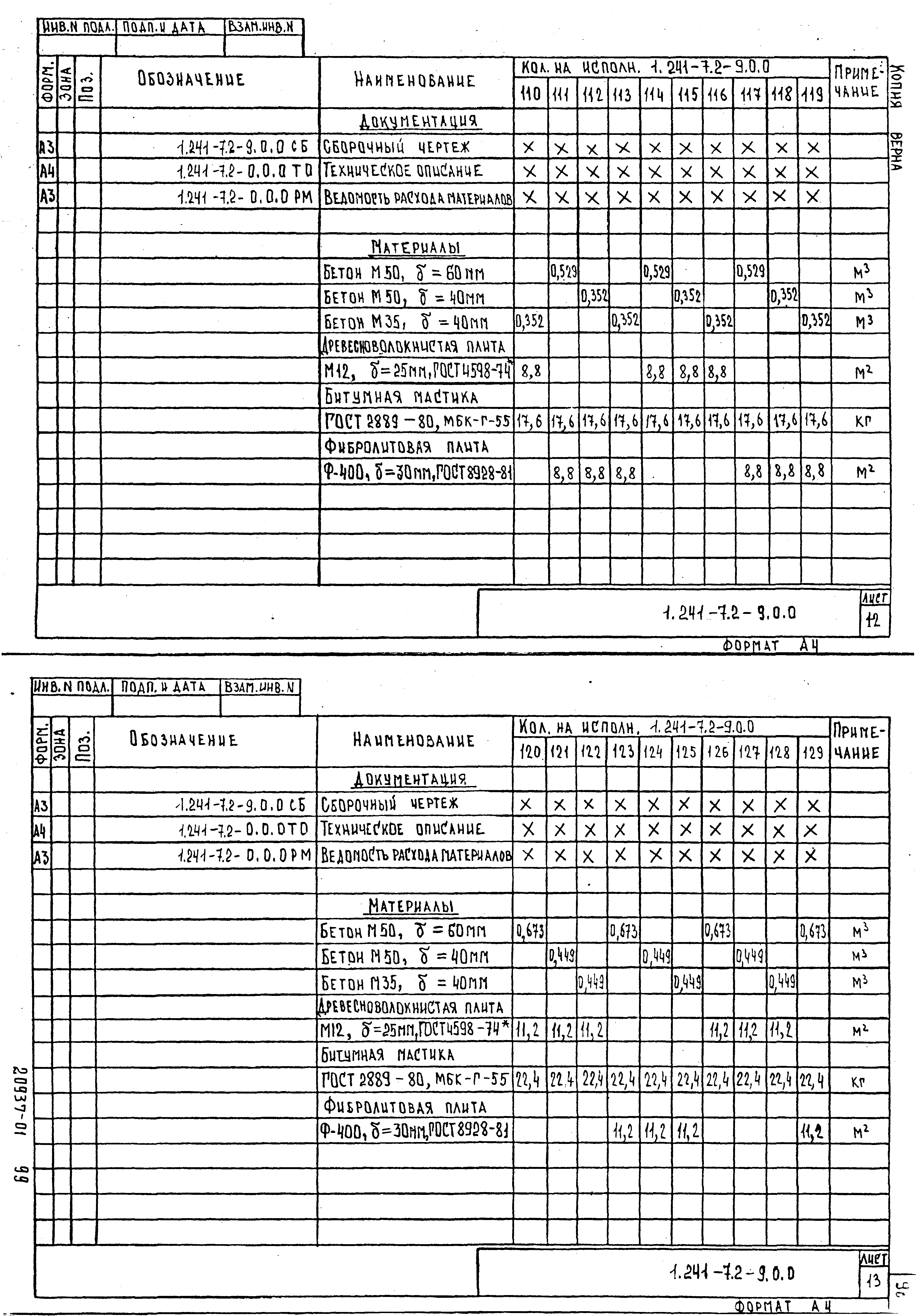 Серия 1.241-7