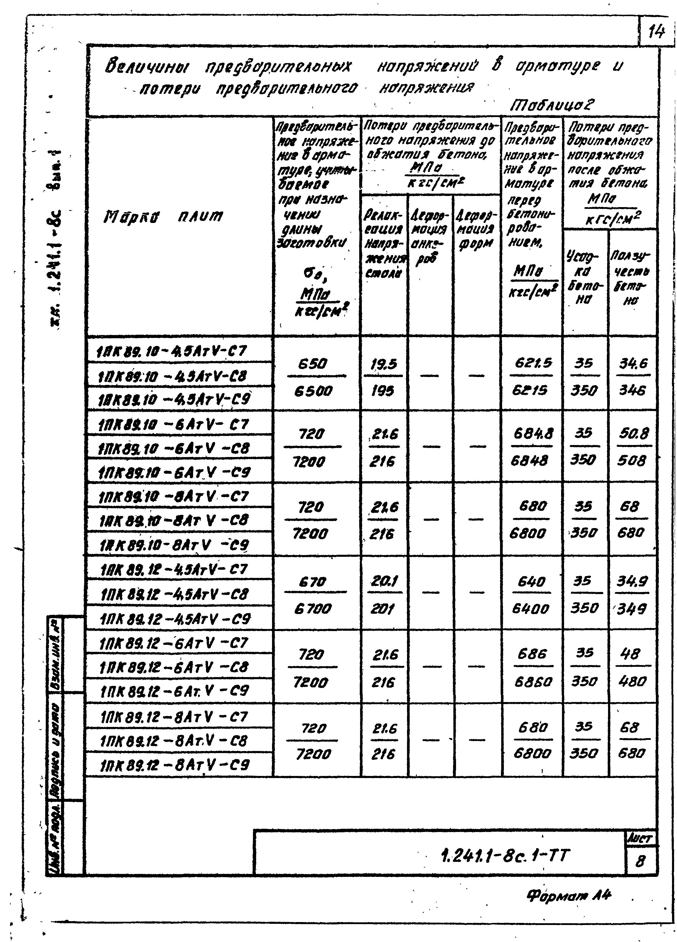 Серия 1.241.1-8с