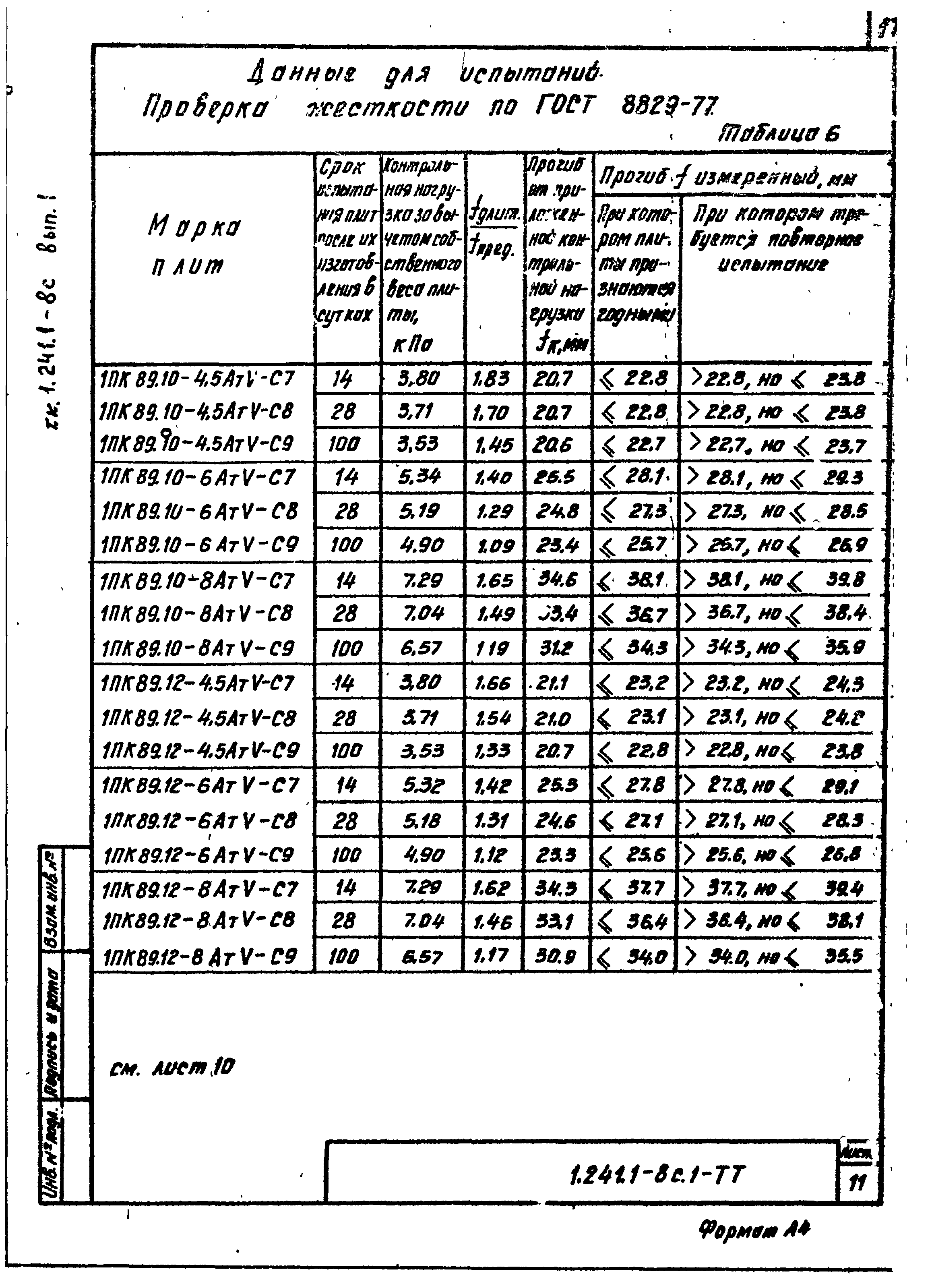 Серия 1.241.1-8с