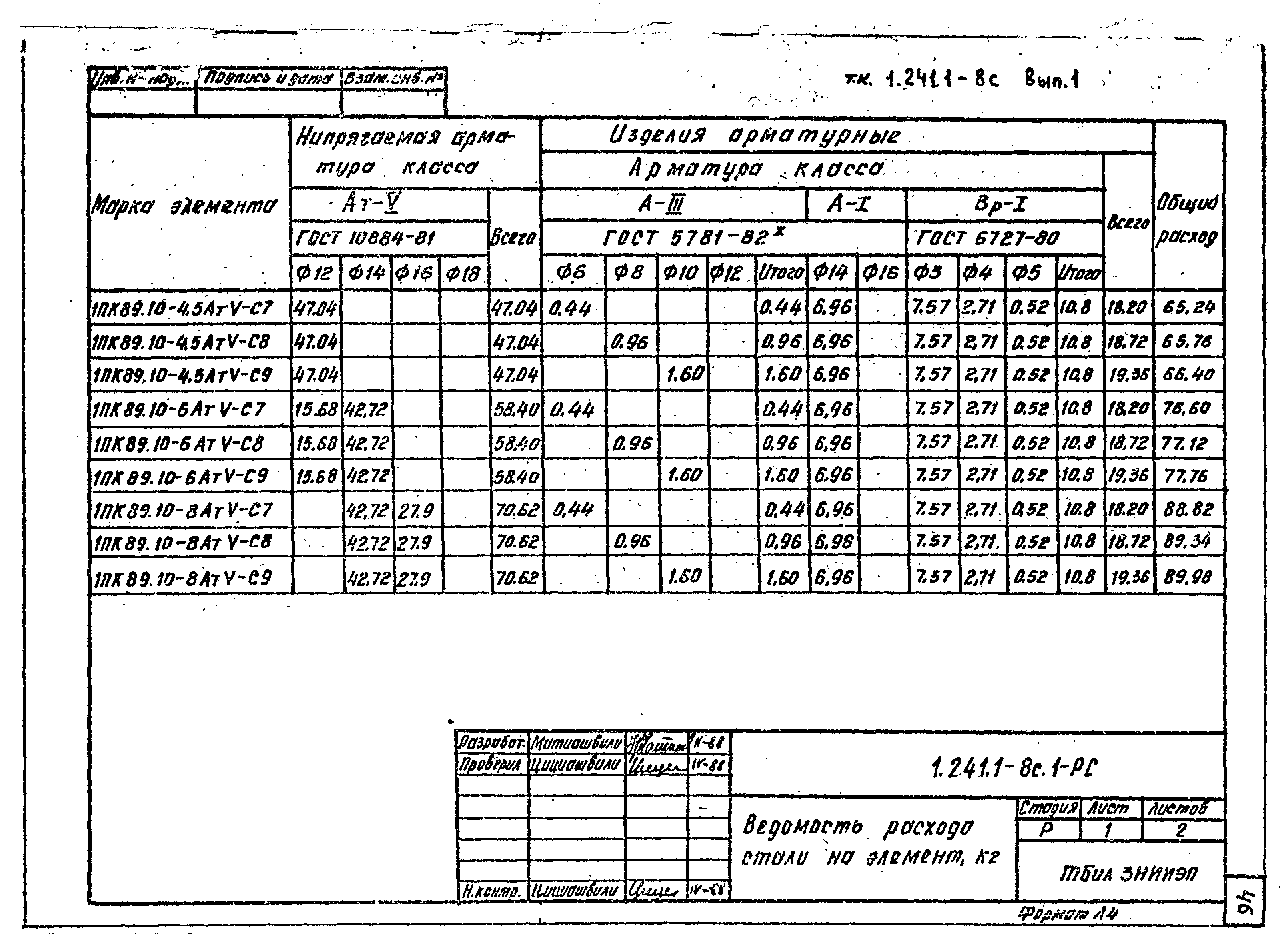 Серия 1.241.1-8с