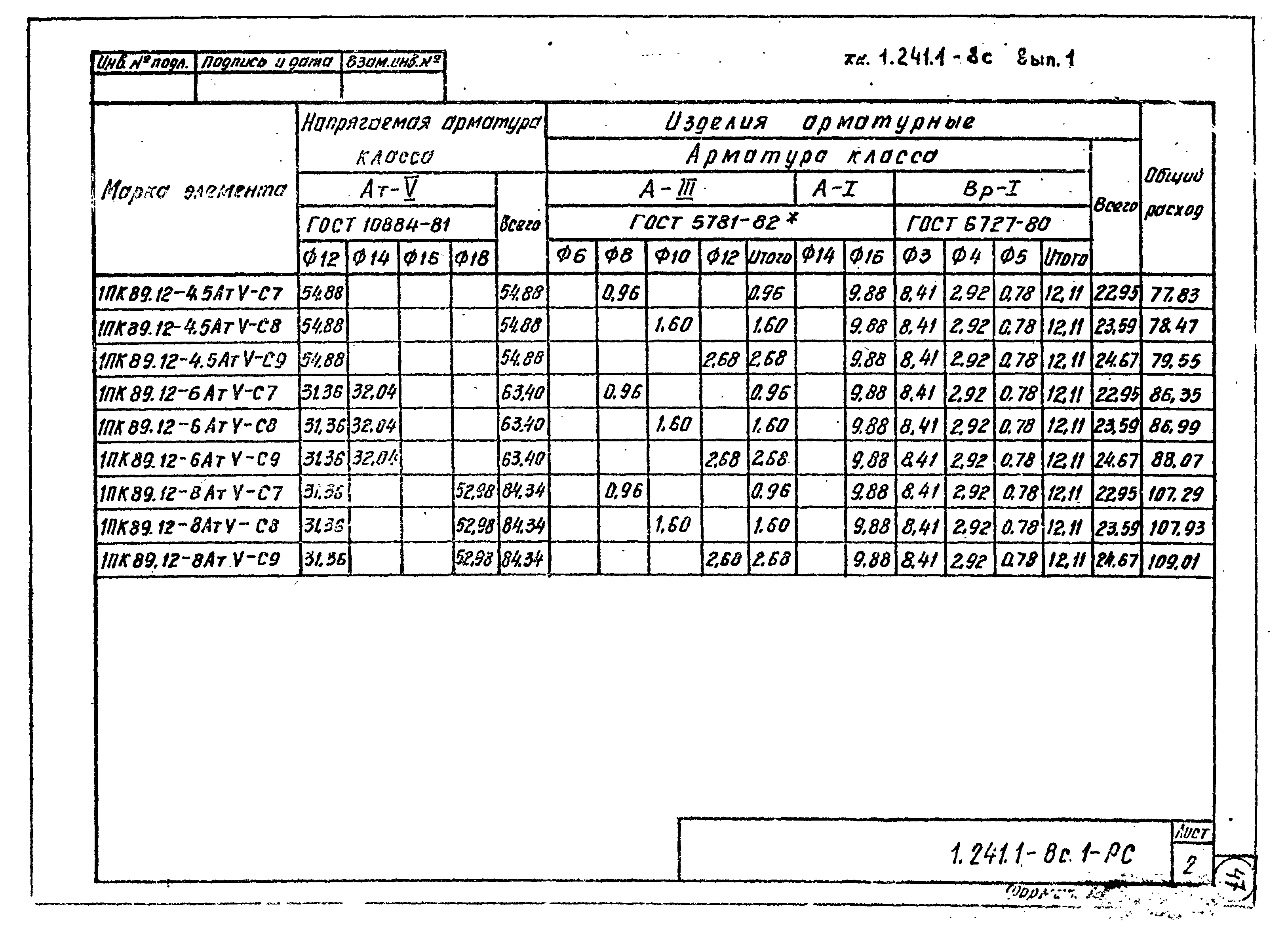 Серия 1.241.1-8с