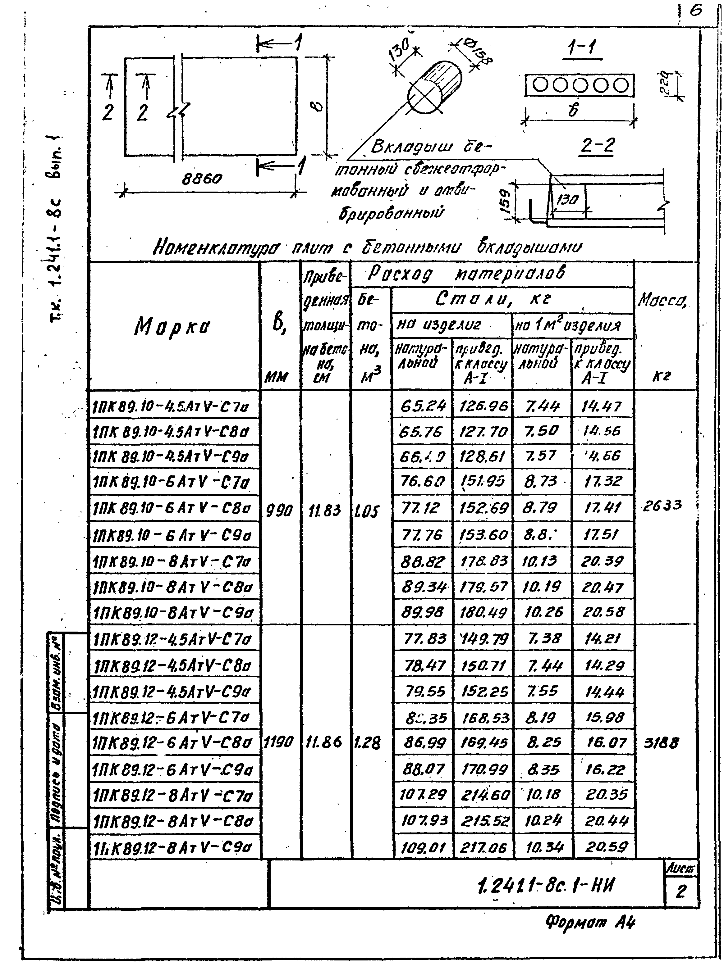 Серия 1.241.1-8с