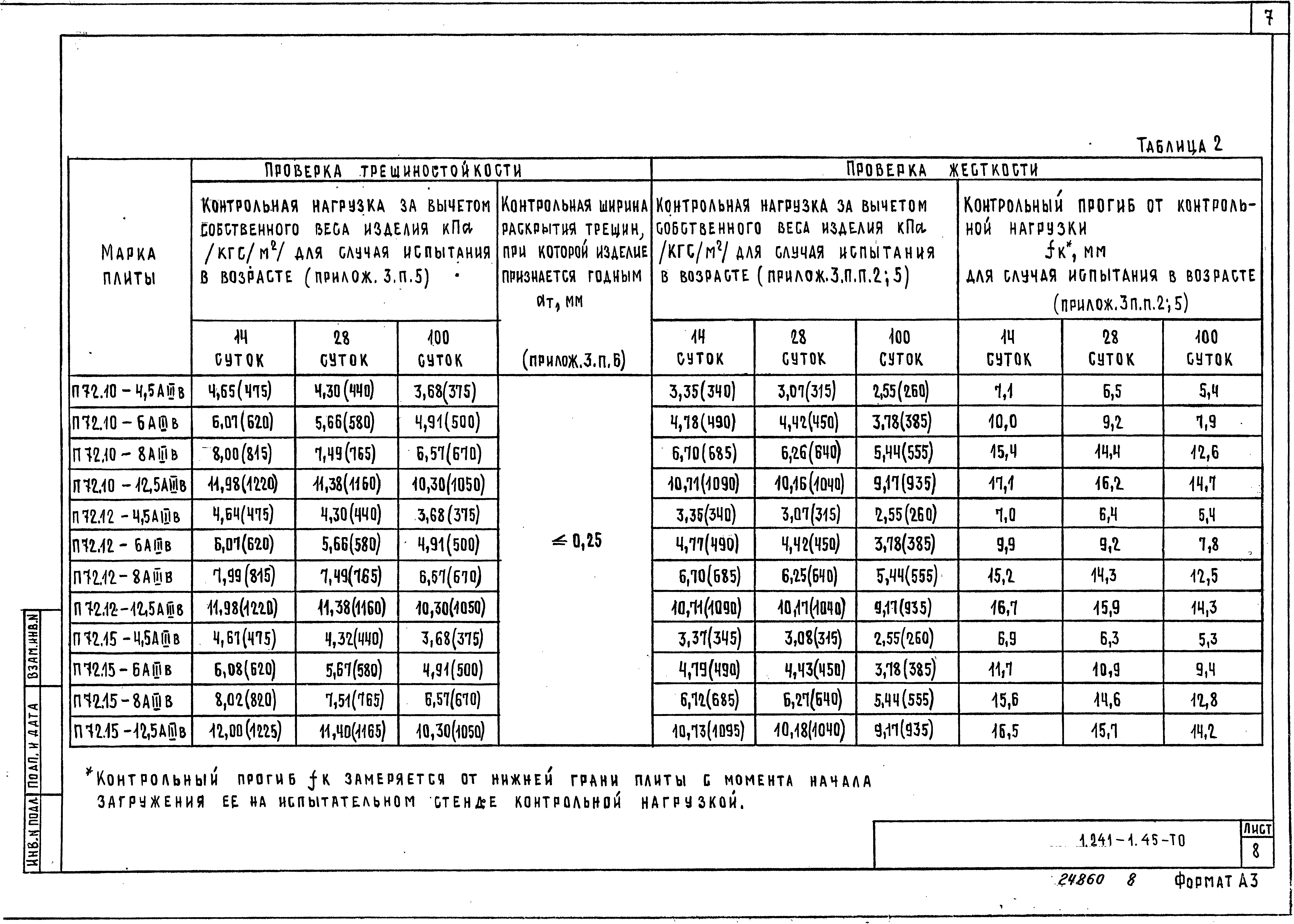 Серия 1.241-1