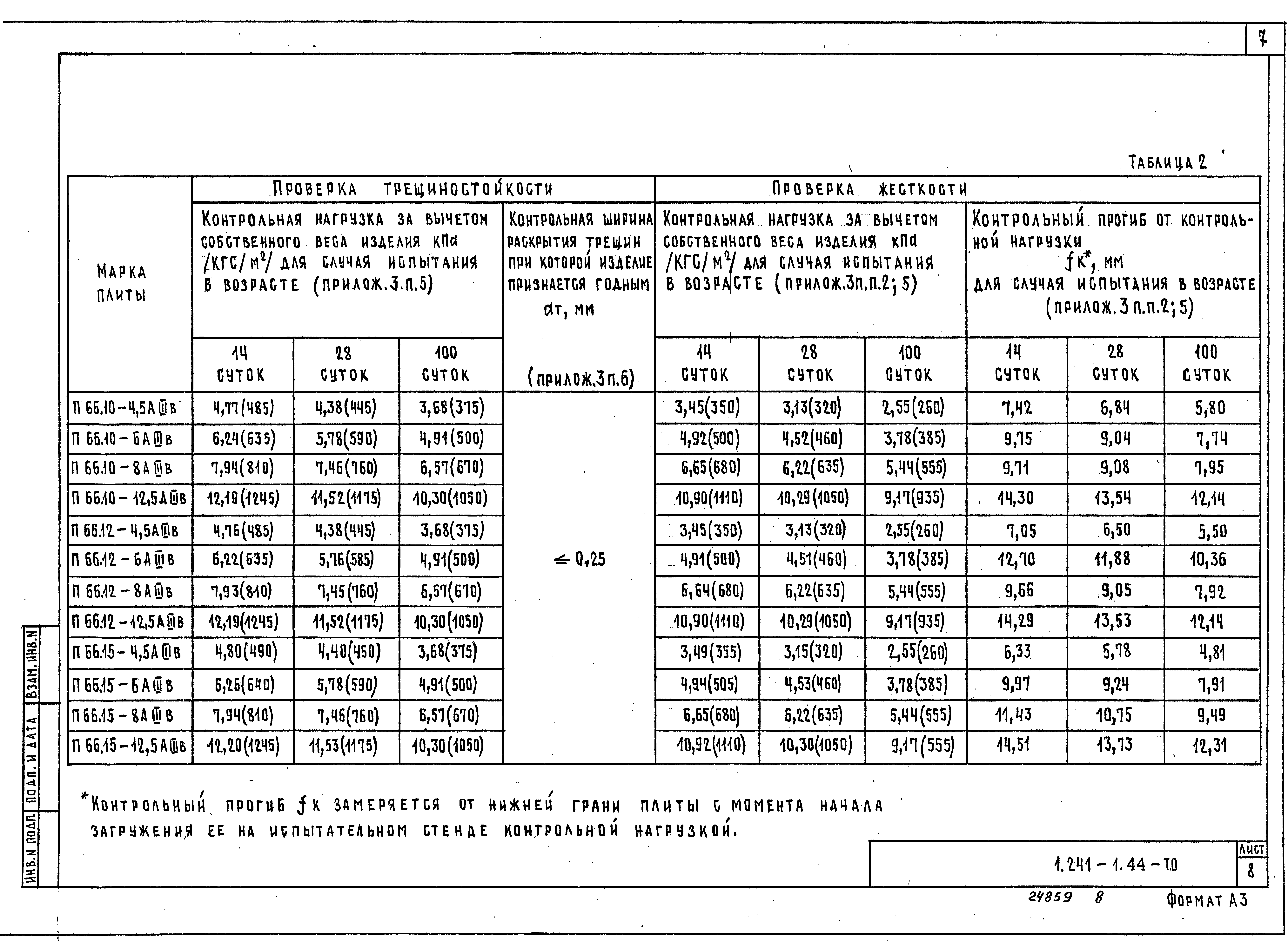 Серия 1.241-1