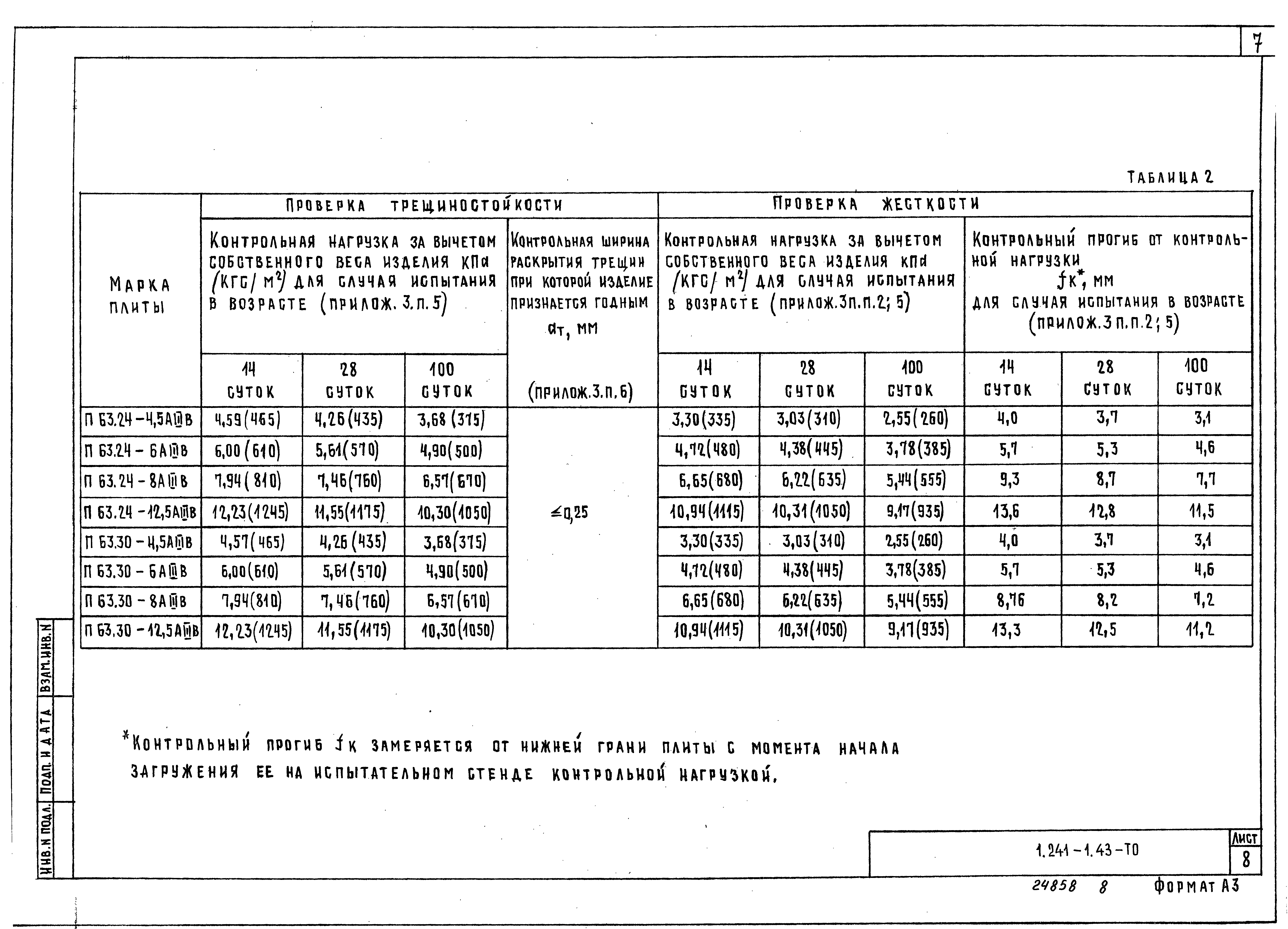 Серия 1.241-1