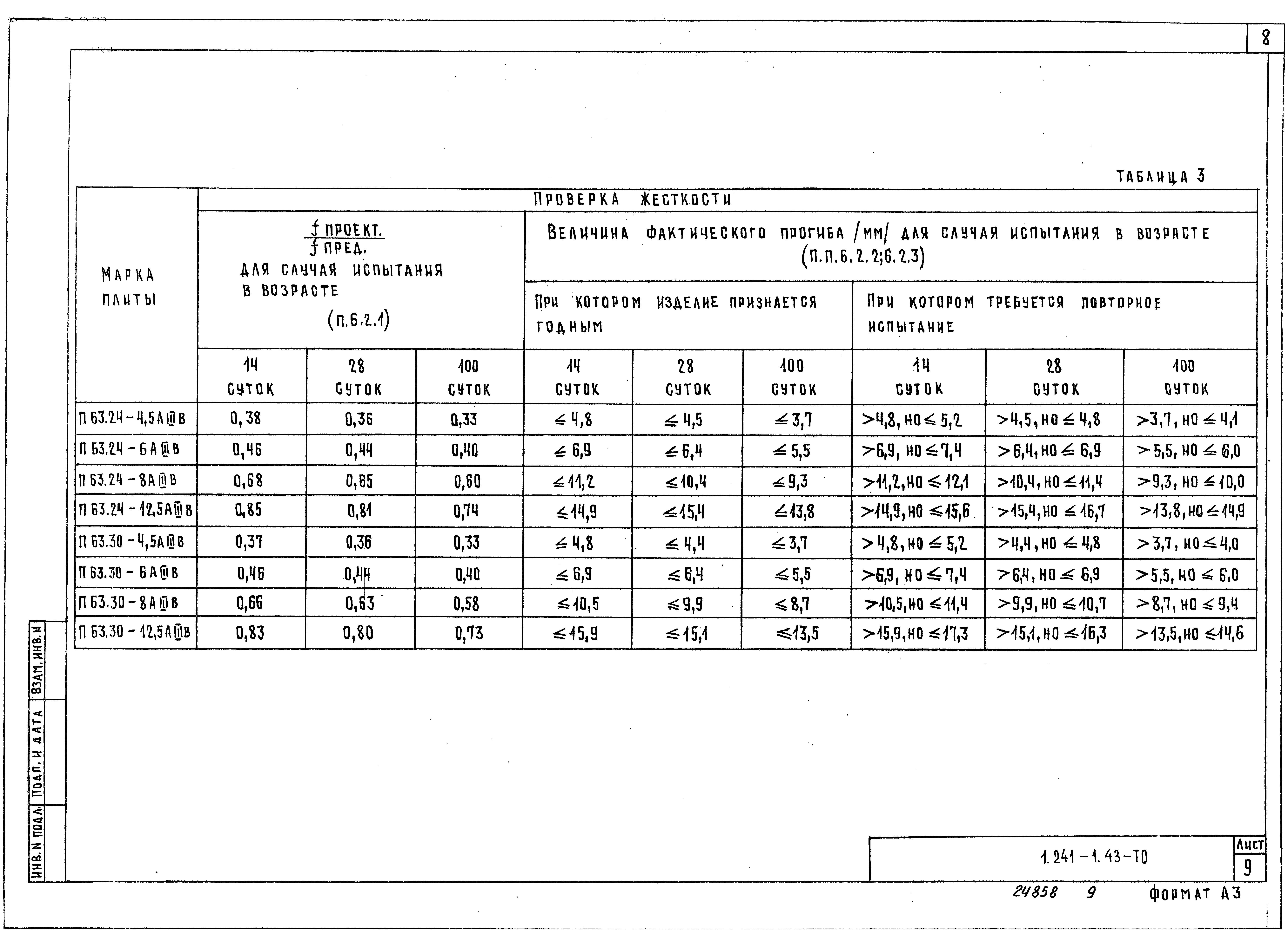 Серия 1.241-1