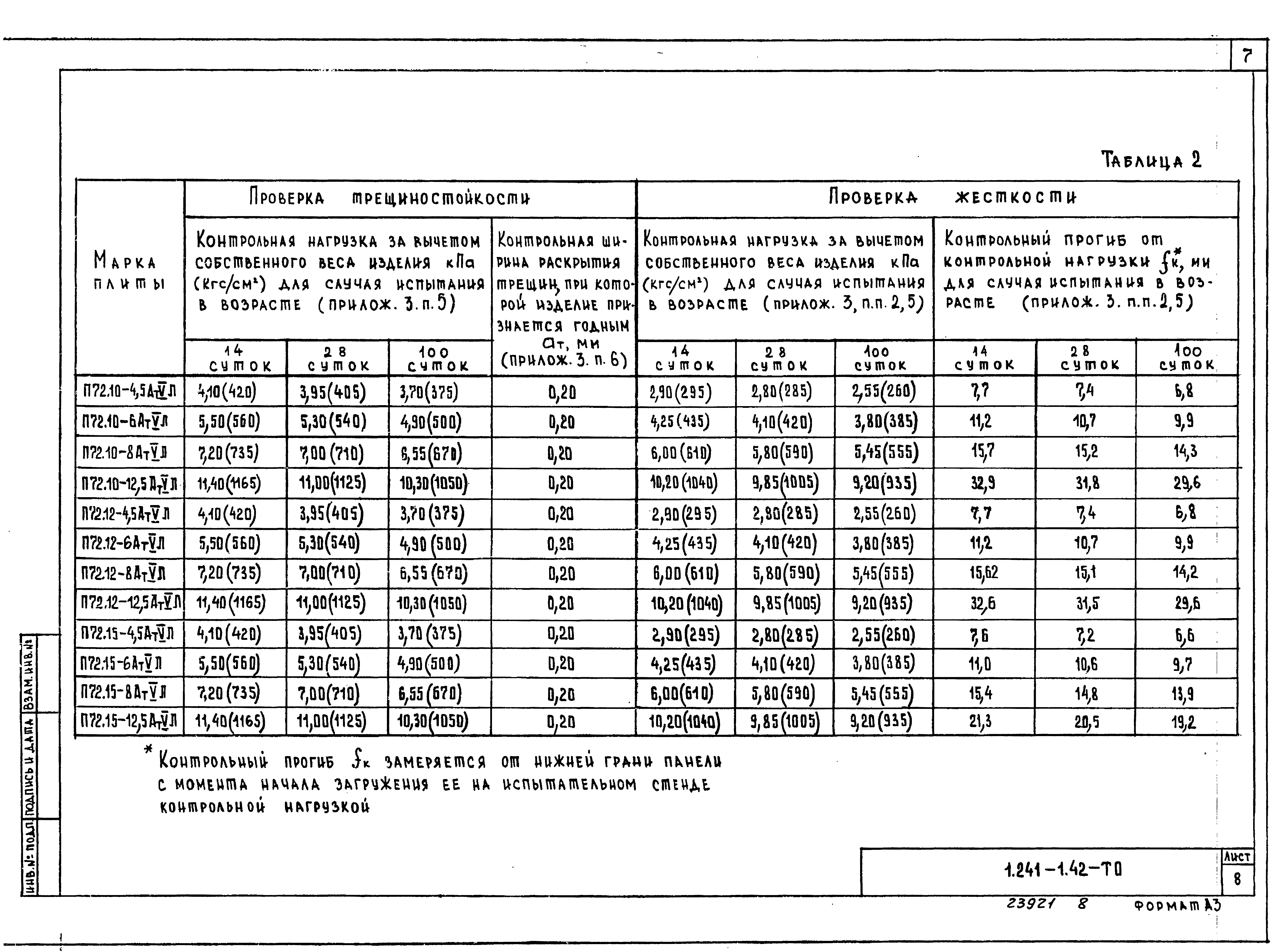 Серия 1.241-1