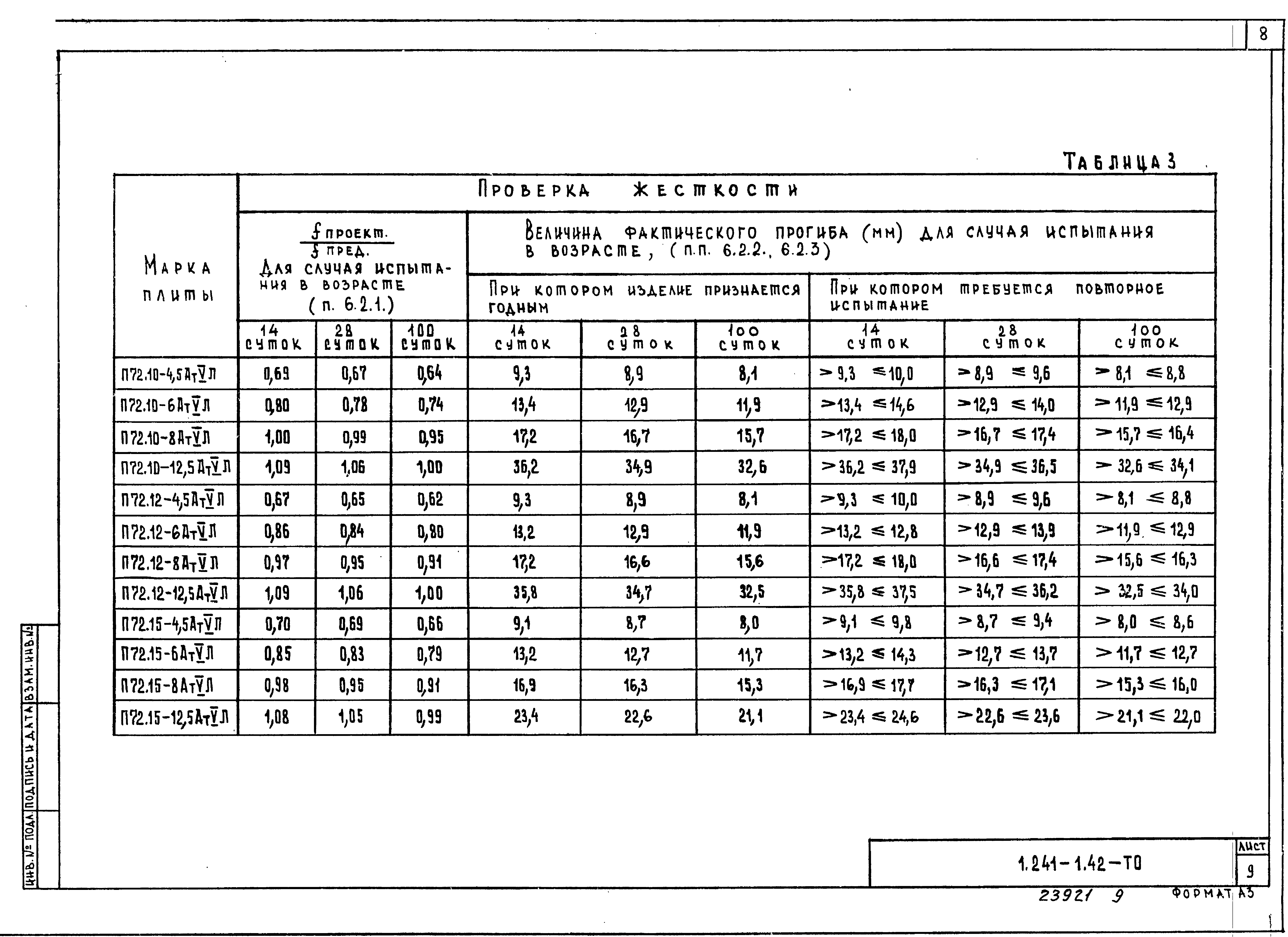 Серия 1.241-1