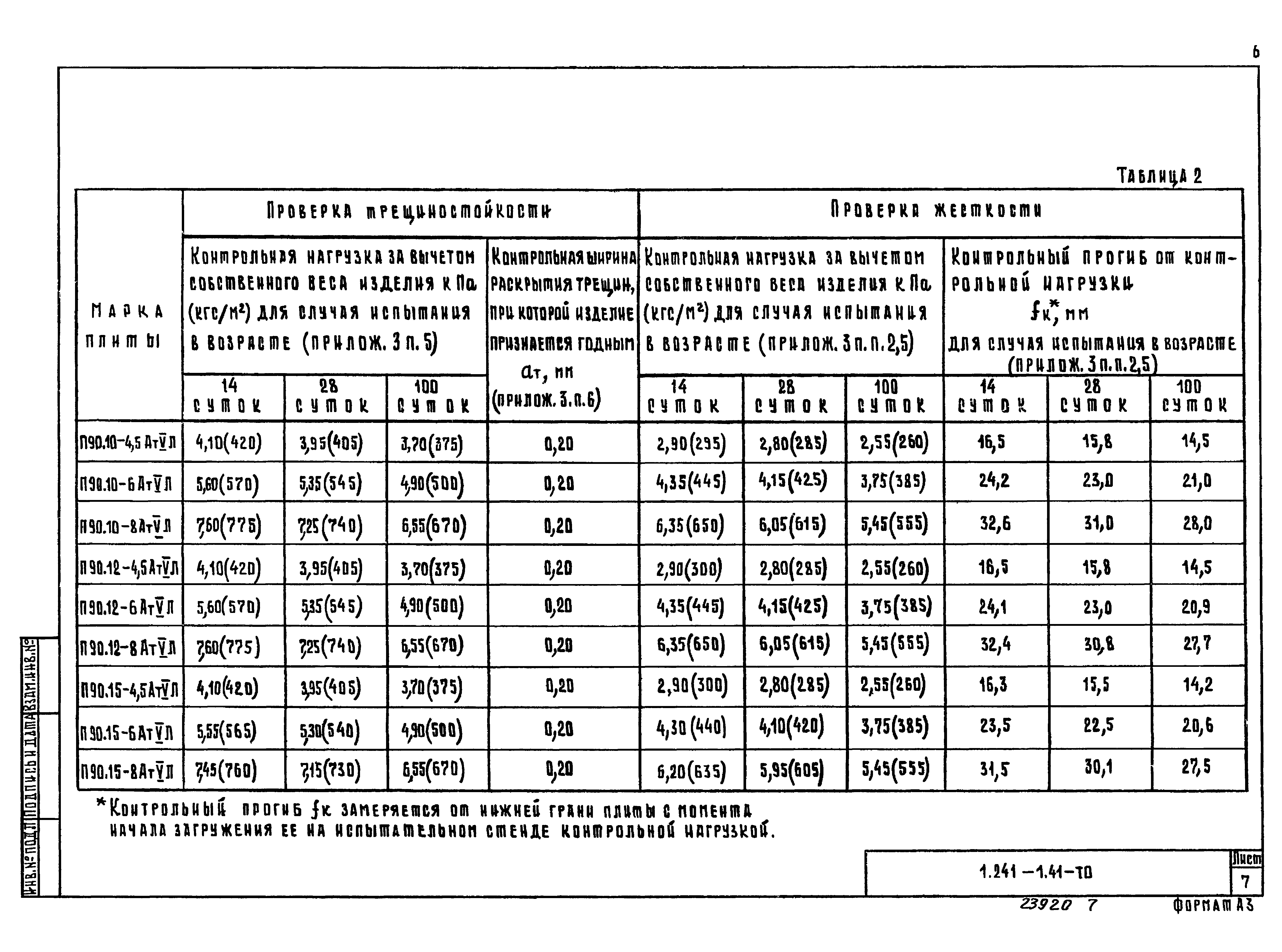 Серия 1.241-1