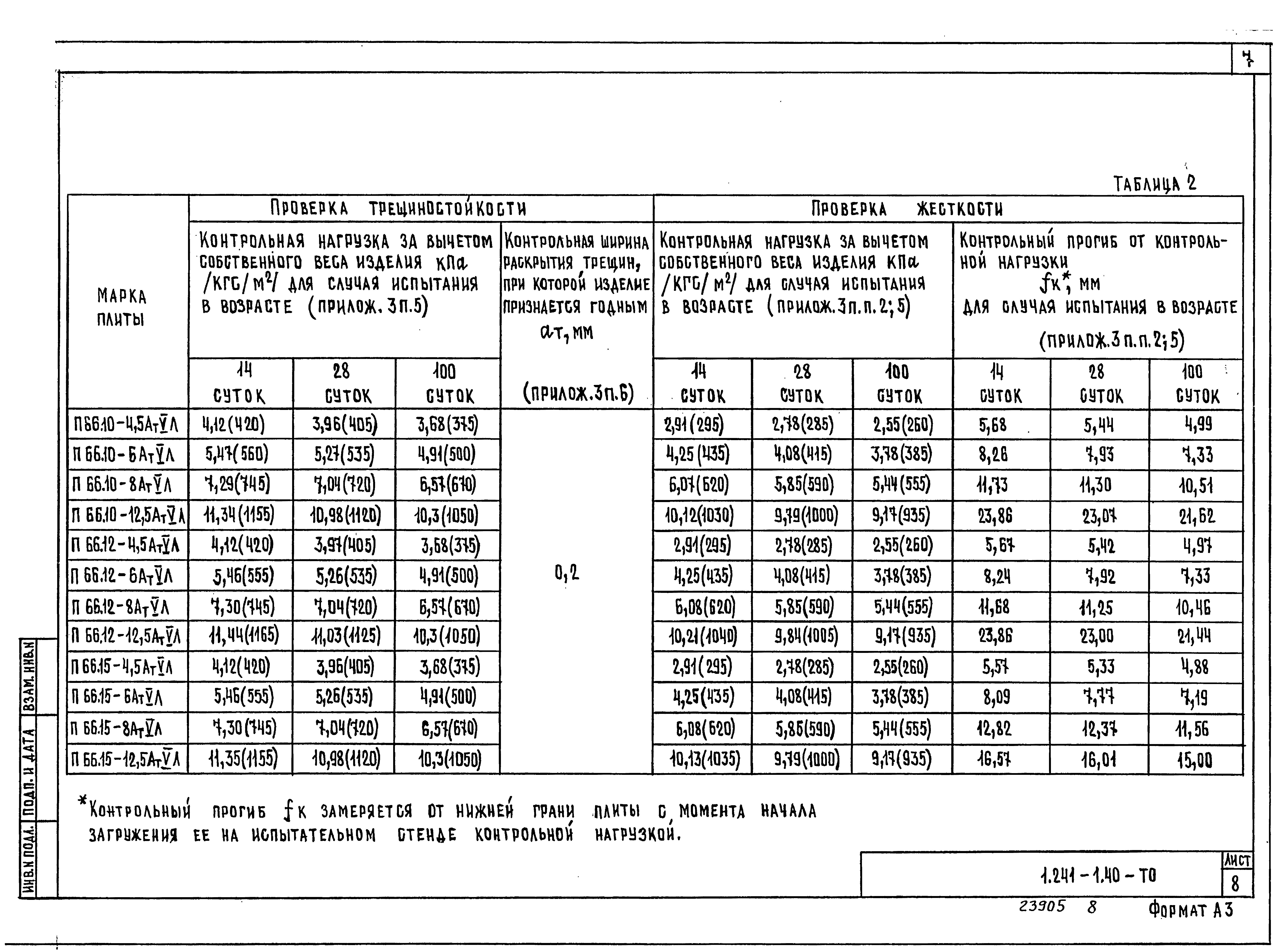 Серия 1.241-1