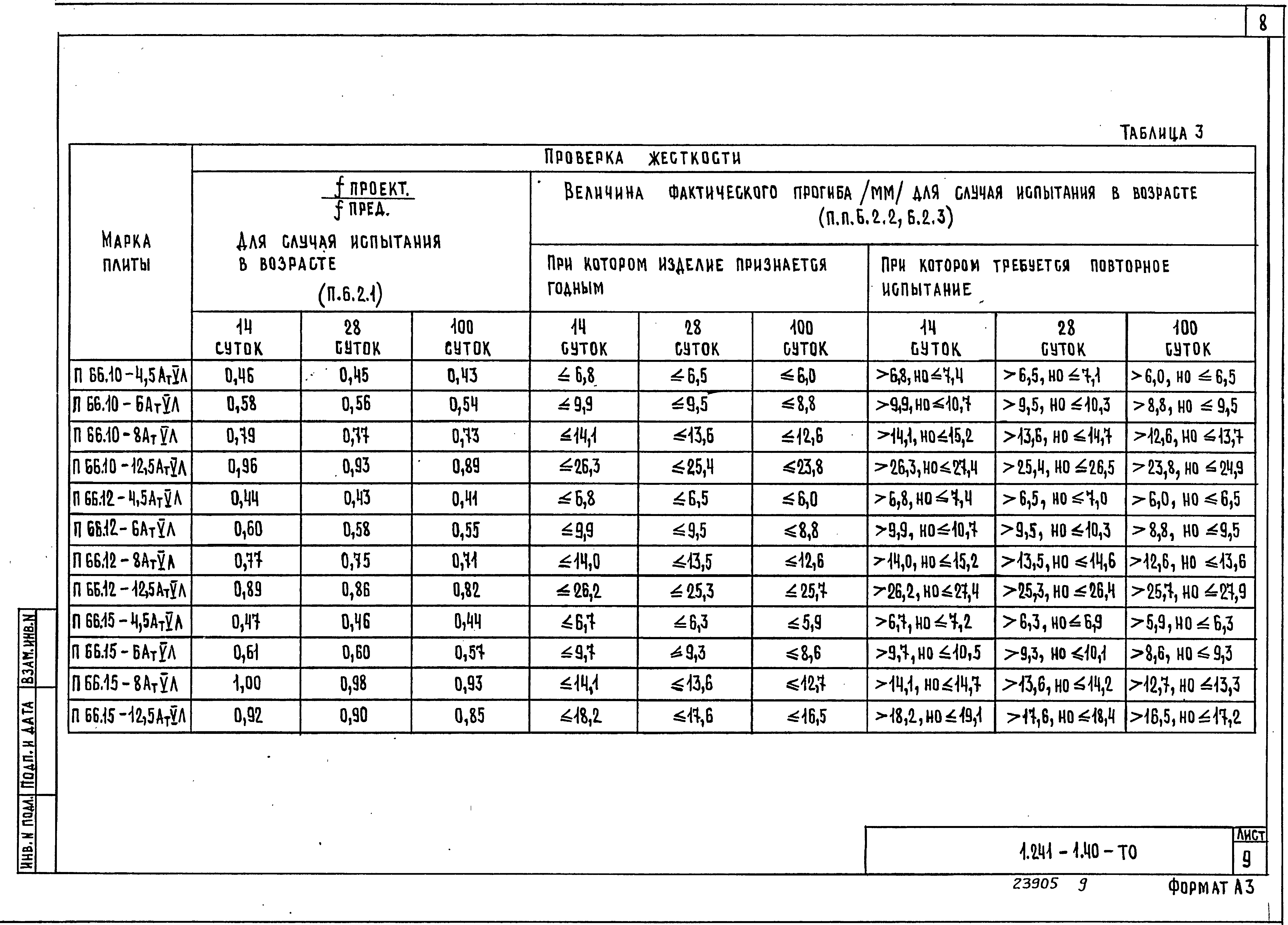 Серия 1.241-1