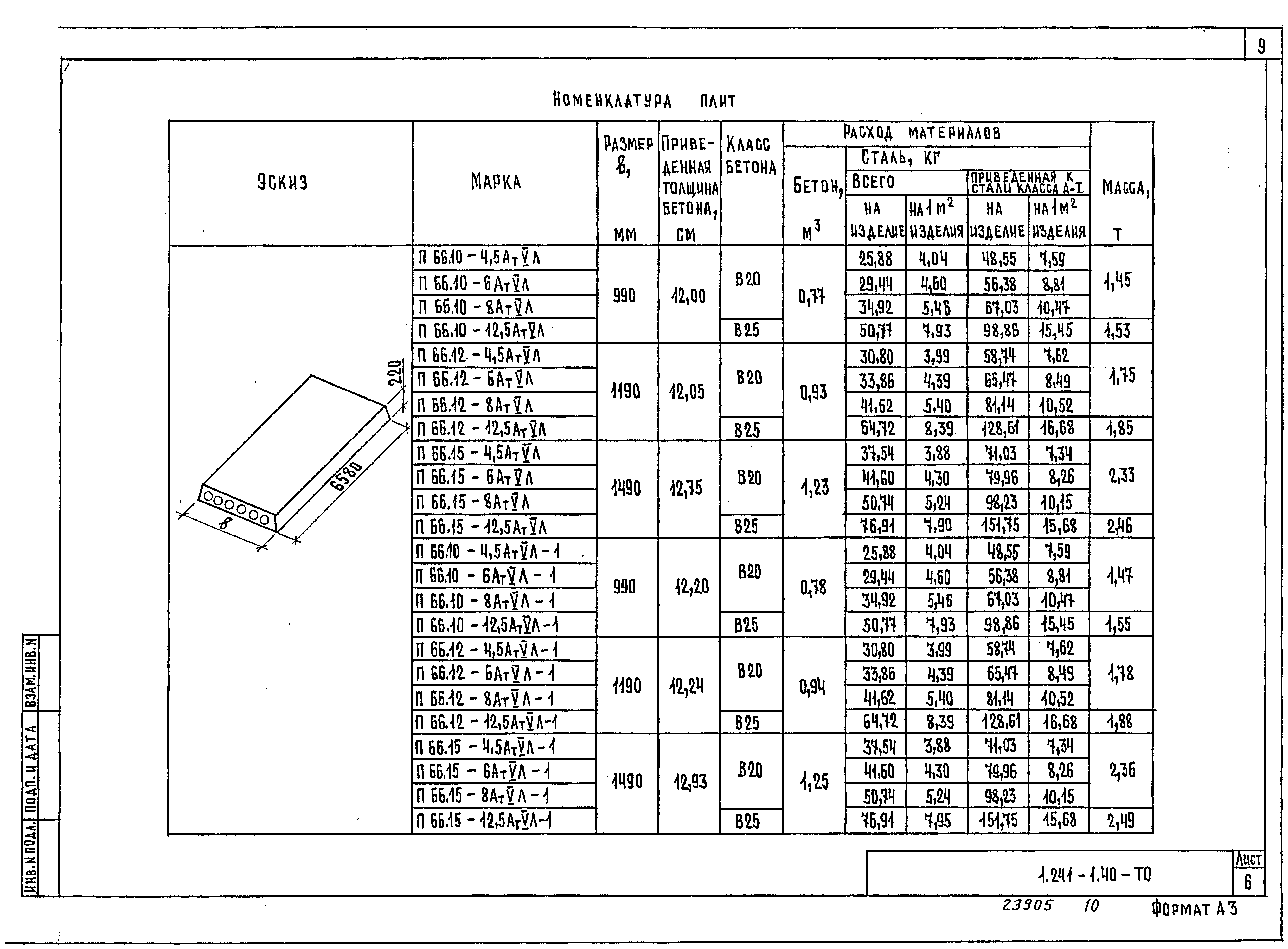 Серия 1.241-1