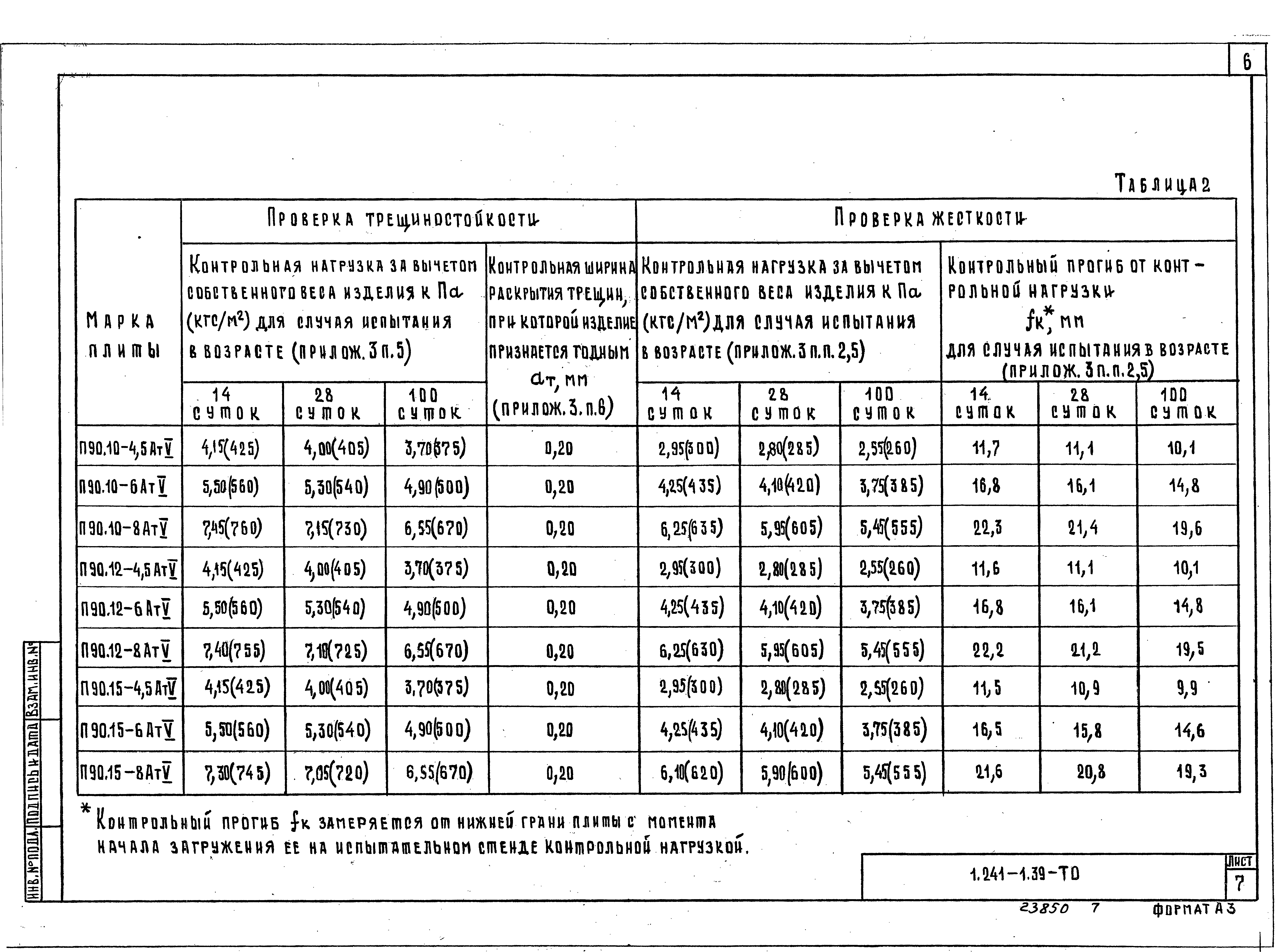 Серия 1.241-1