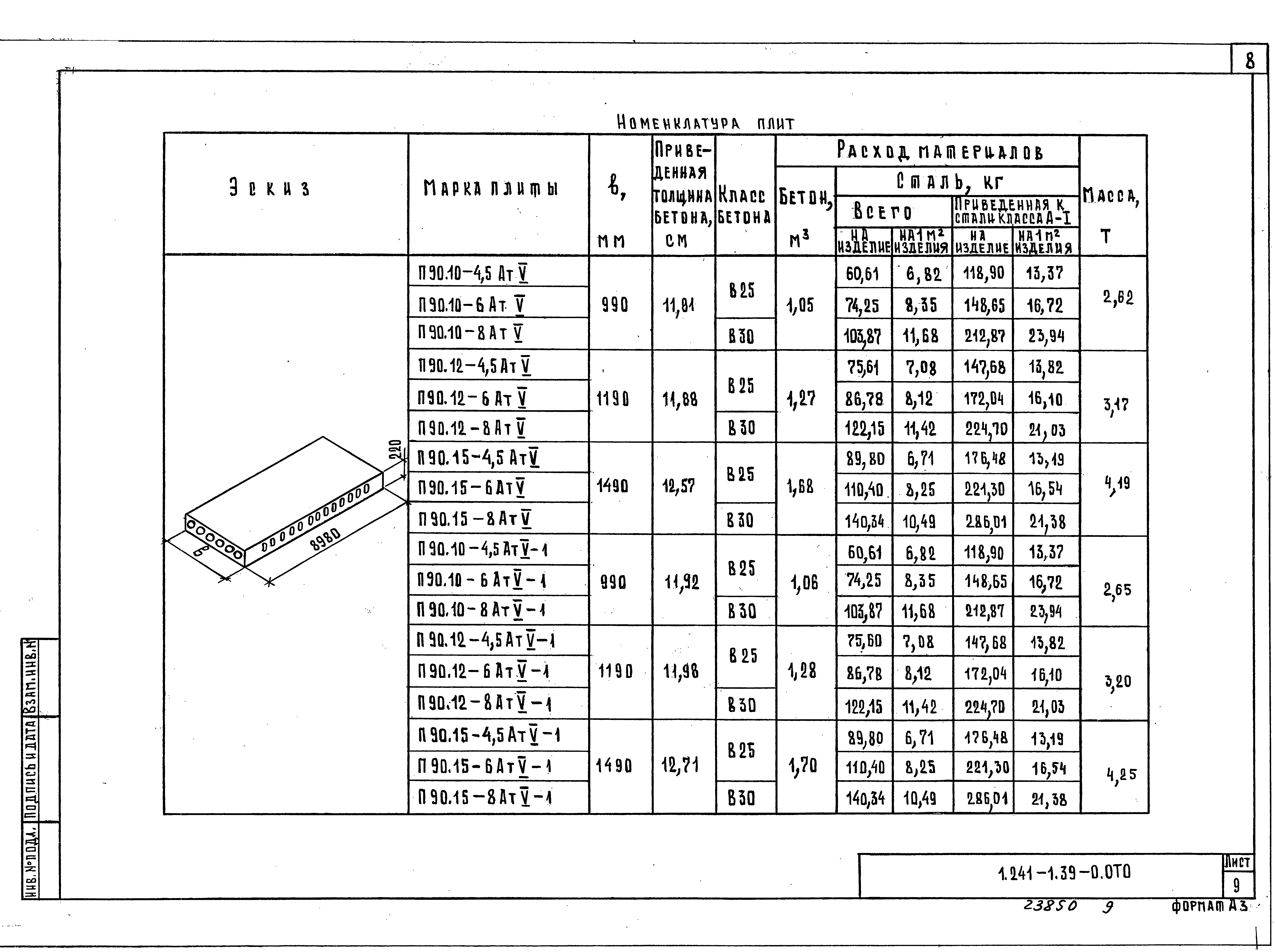 Серия 1.241-1