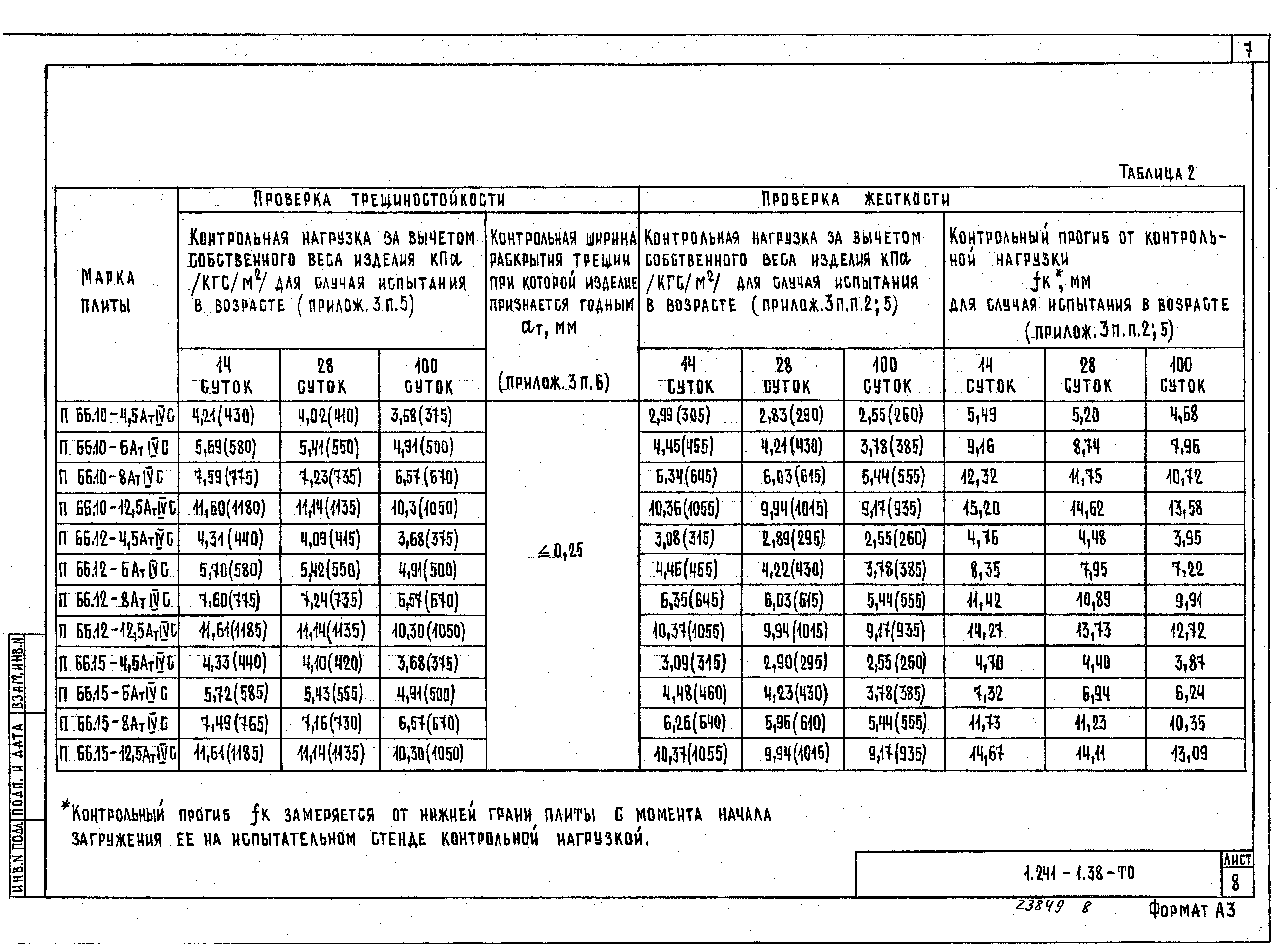 Серия 1.241-1