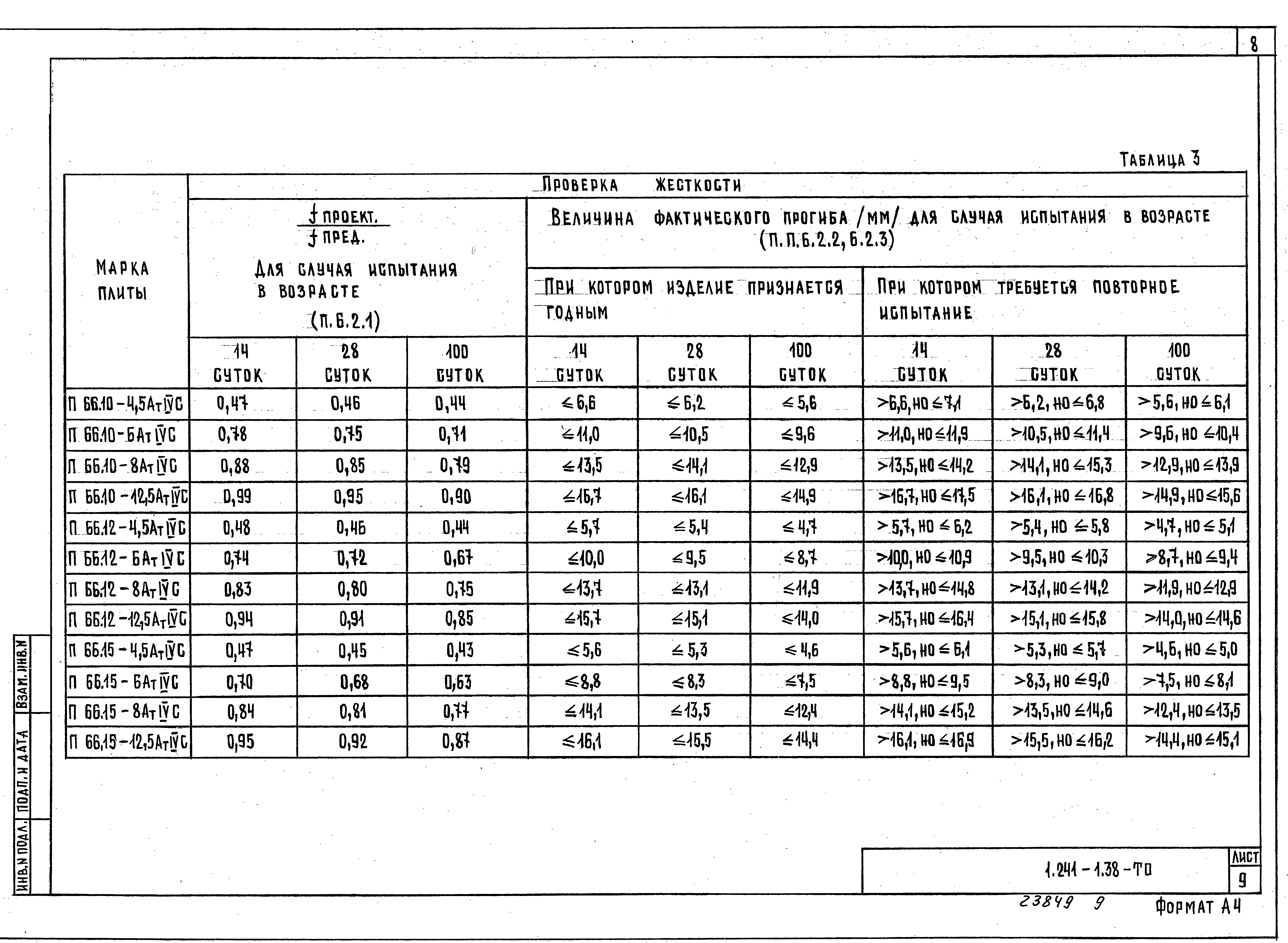 Серия 1.241-1