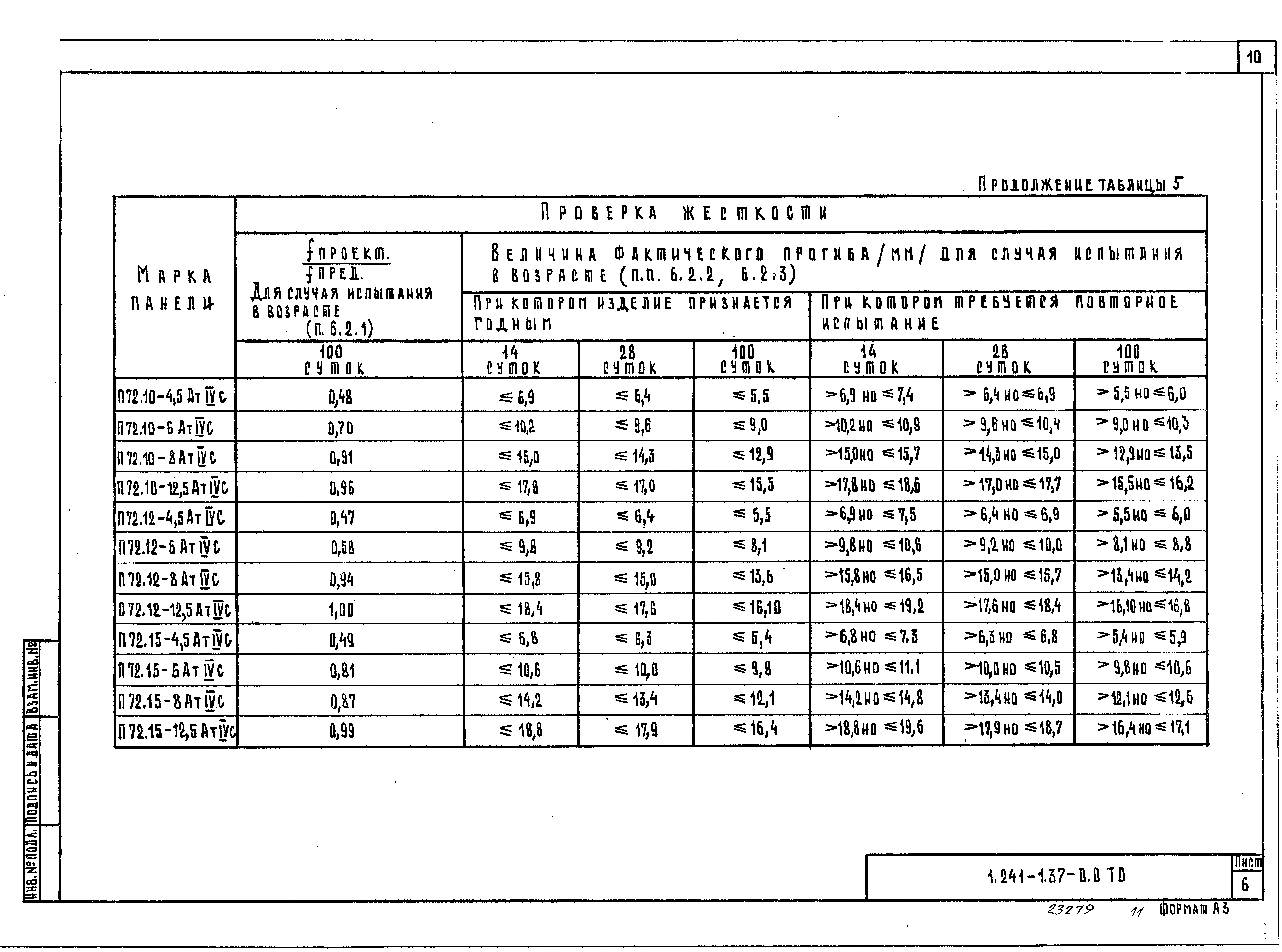 Серия 1.241-1