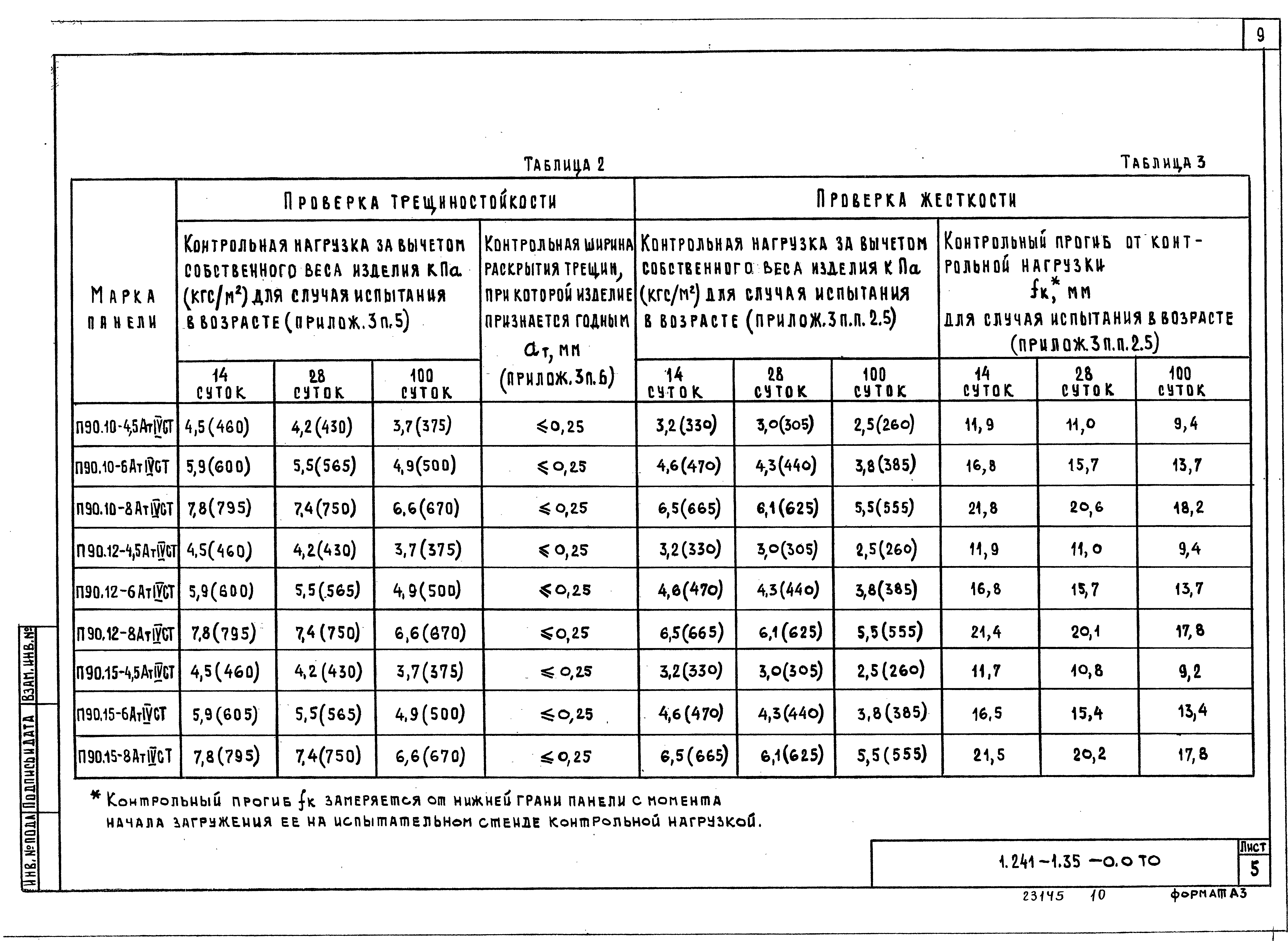 Серия 1.241-1