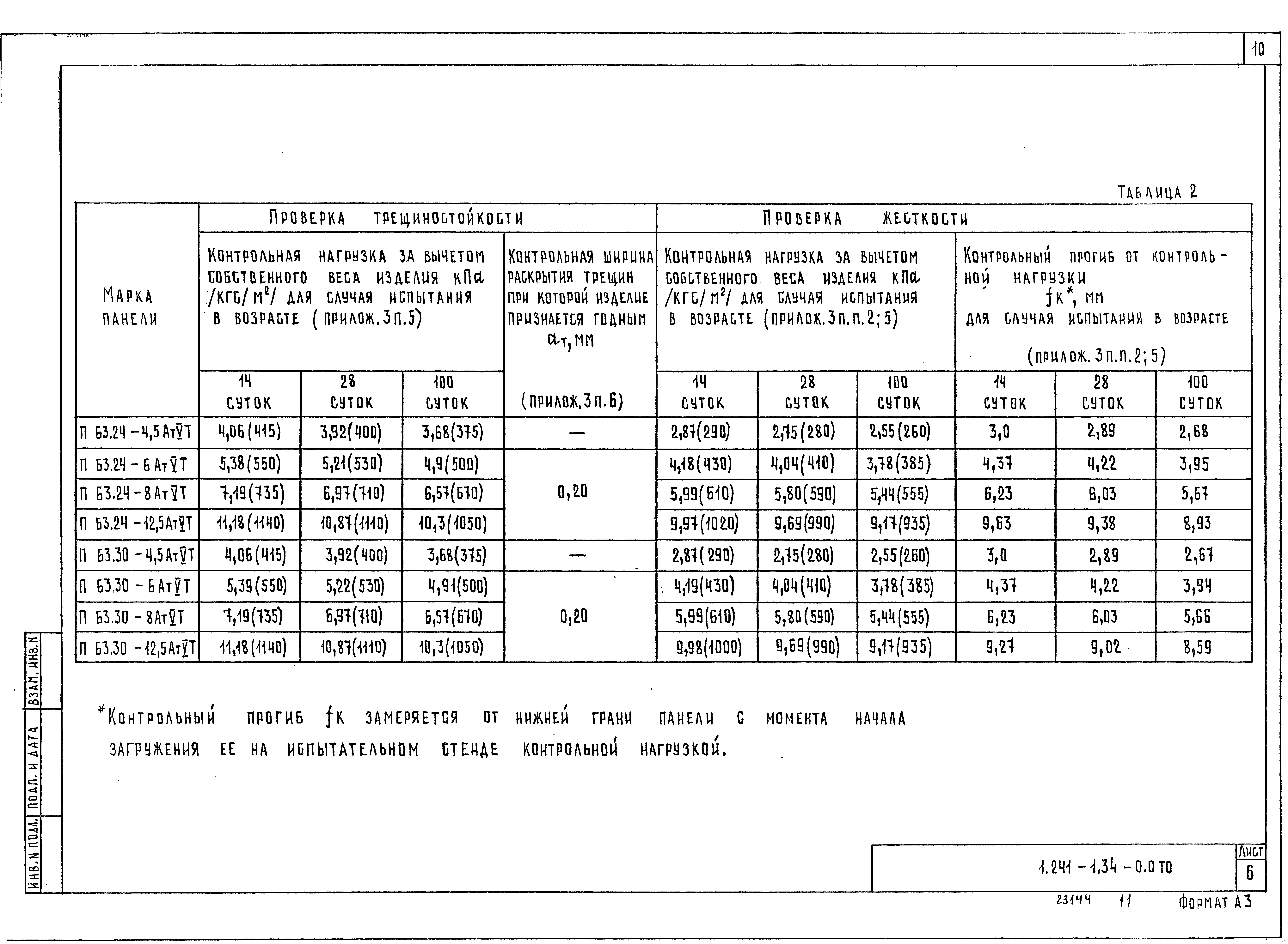 Серия 1.241-1