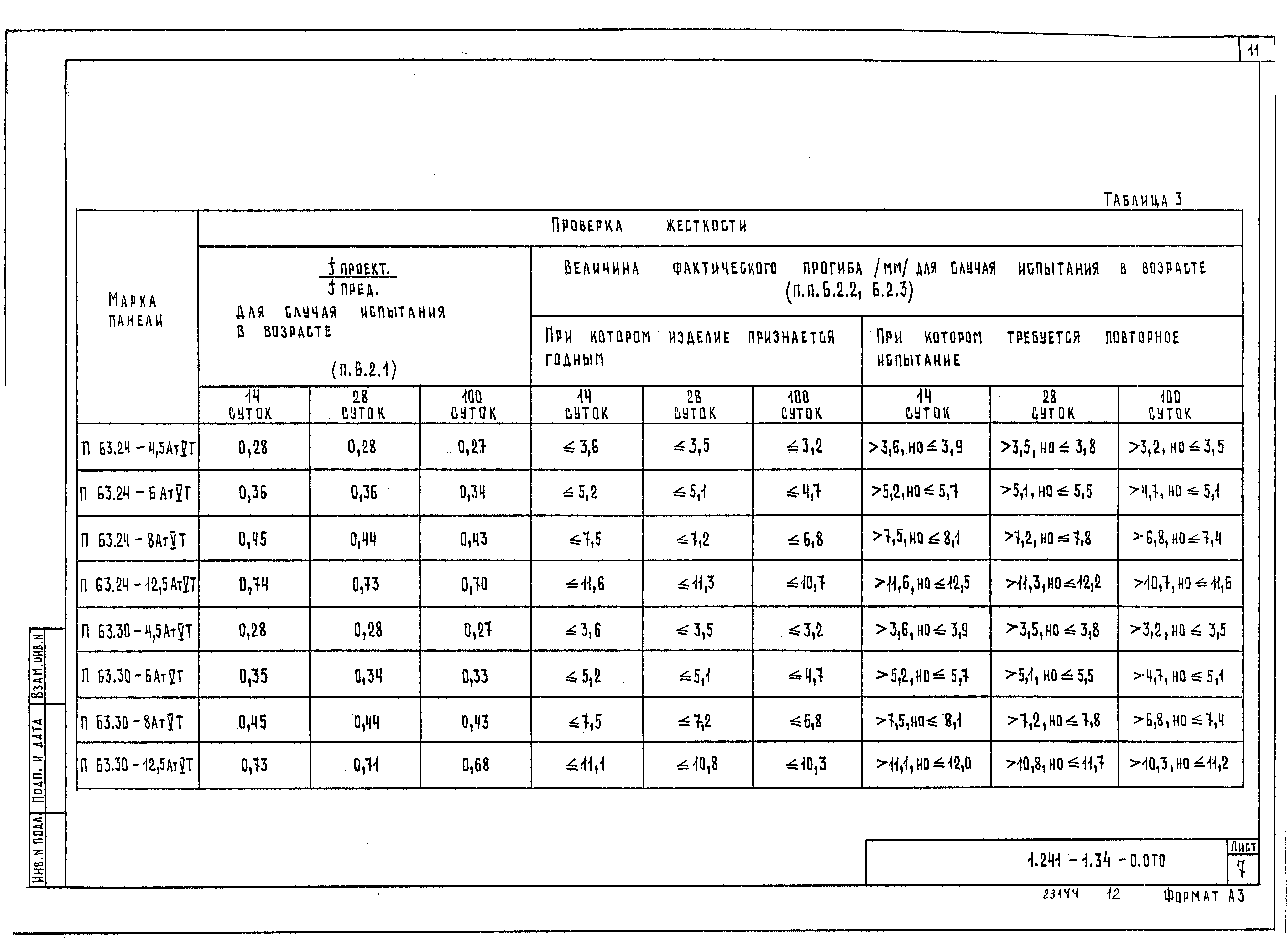 Серия 1.241-1