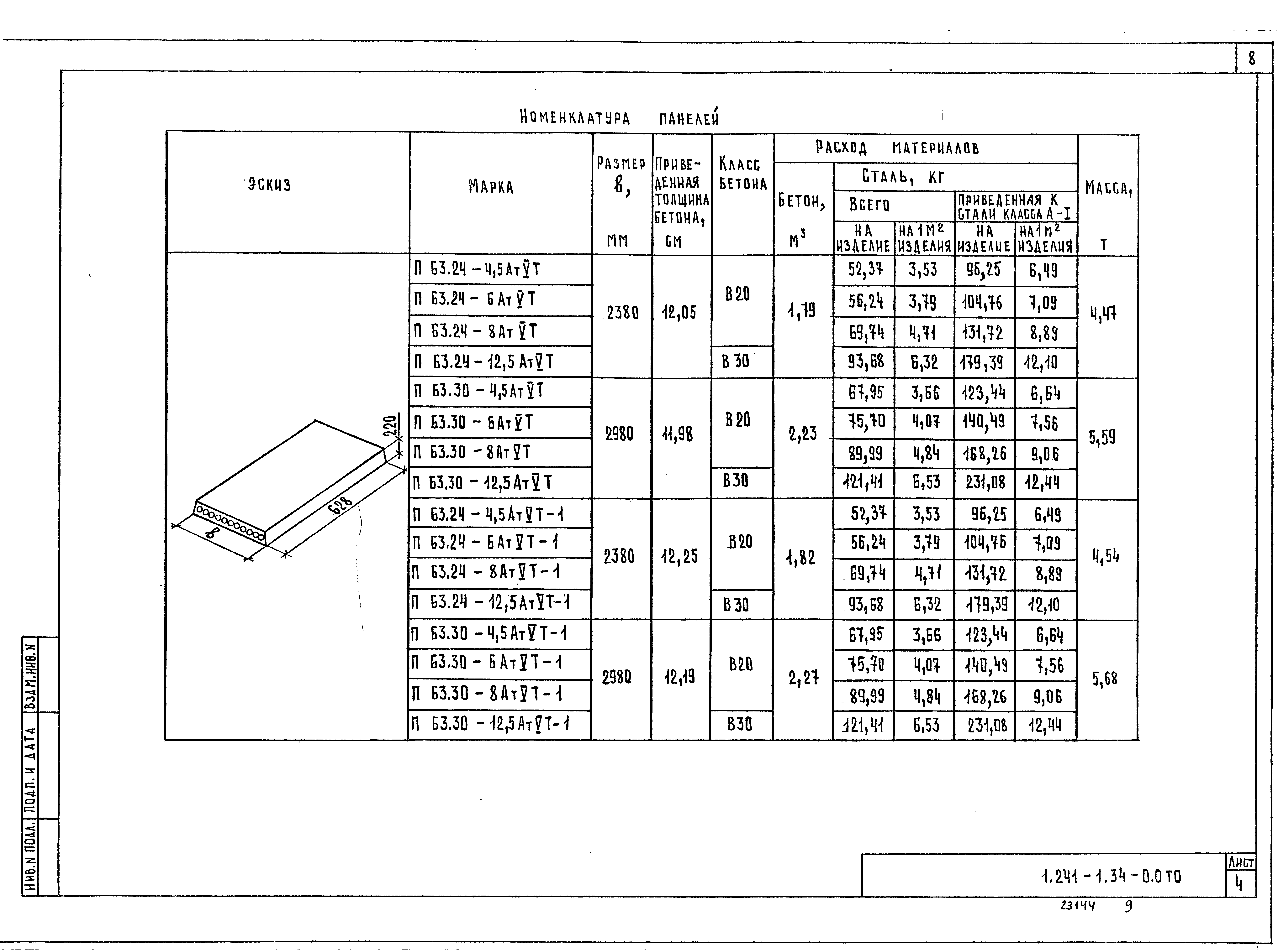 Серия 1.241-1