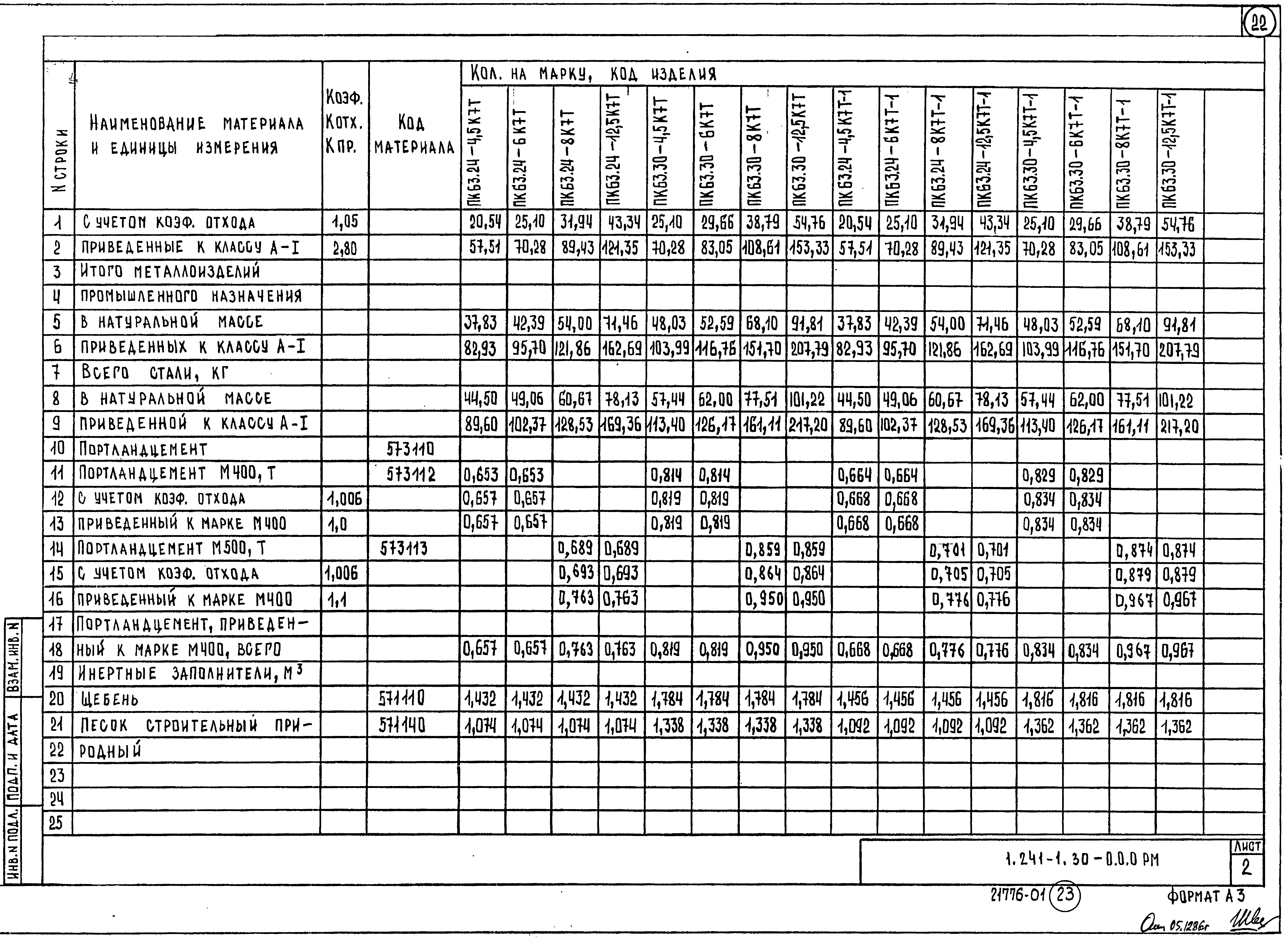 Серия 1.241-1