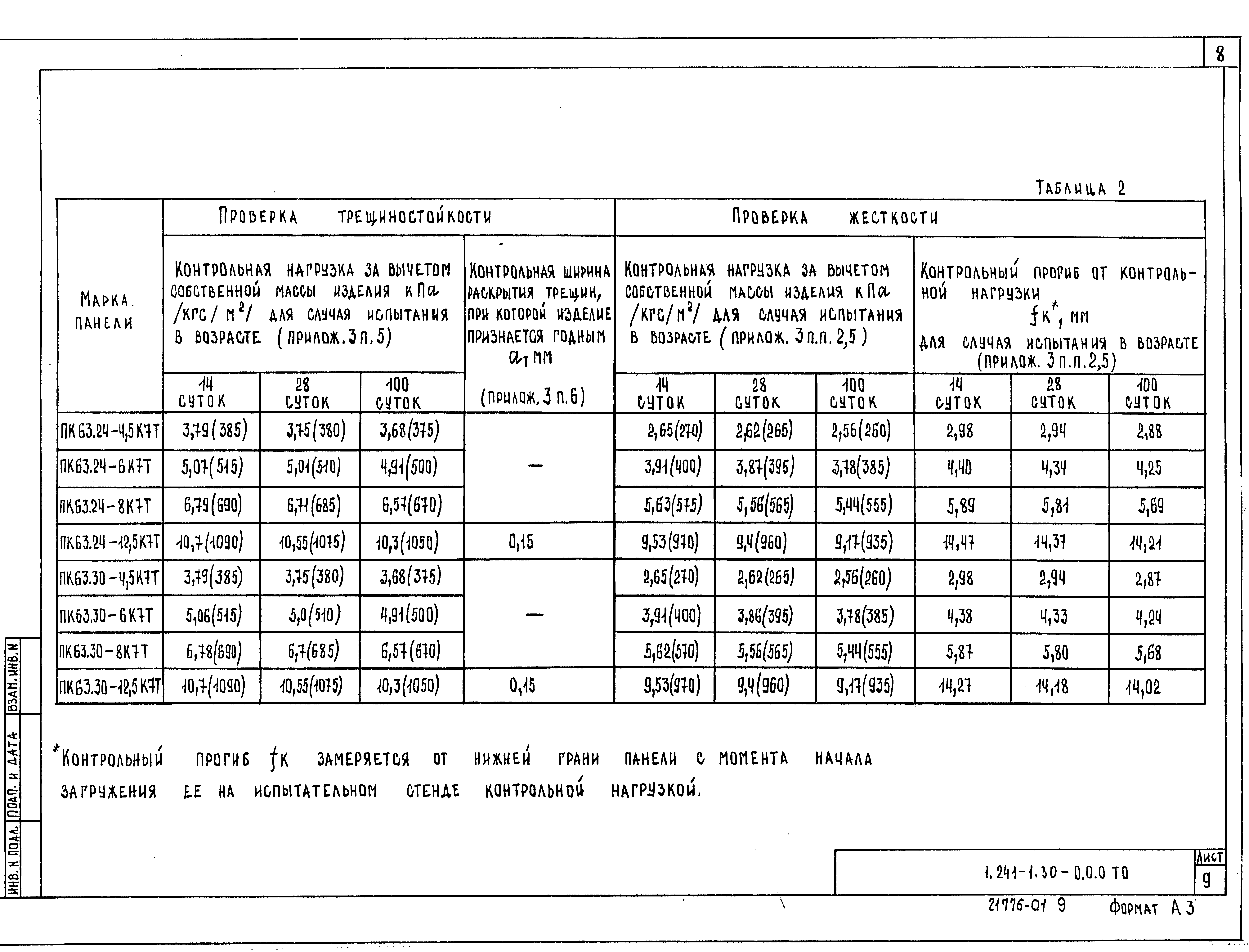 Серия 1.241-1