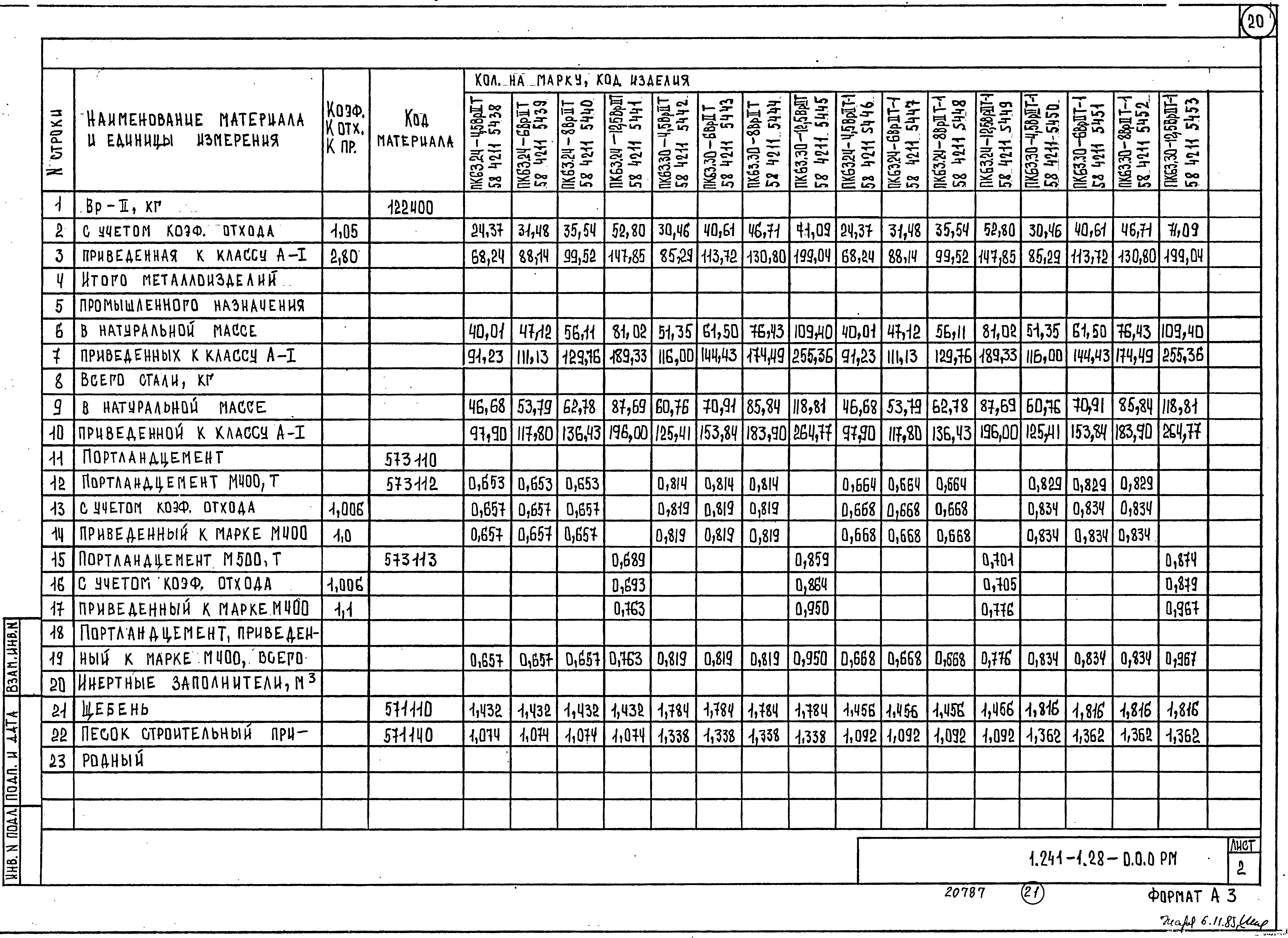 Серия 1.241-1