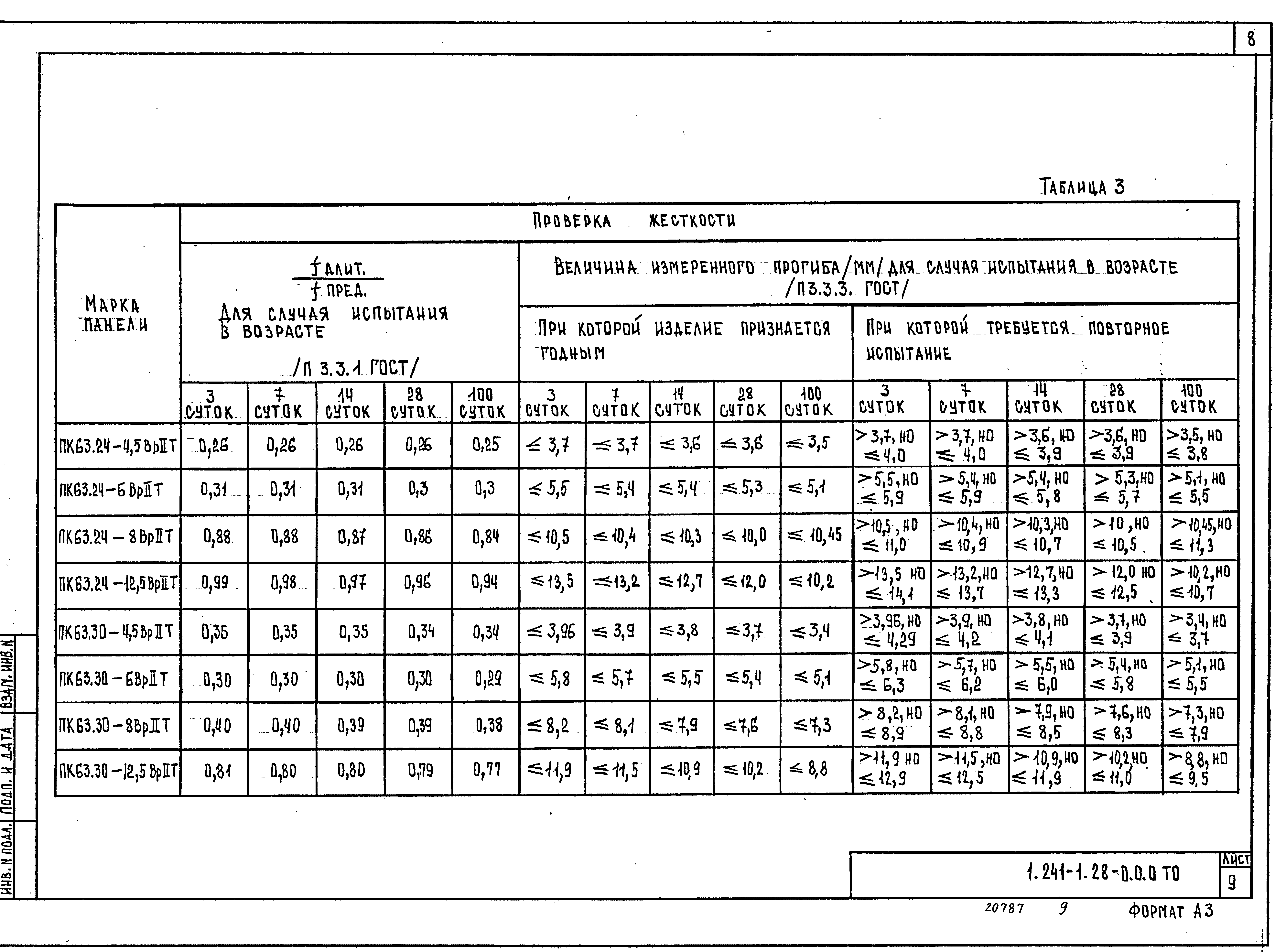 Серия 1.241-1