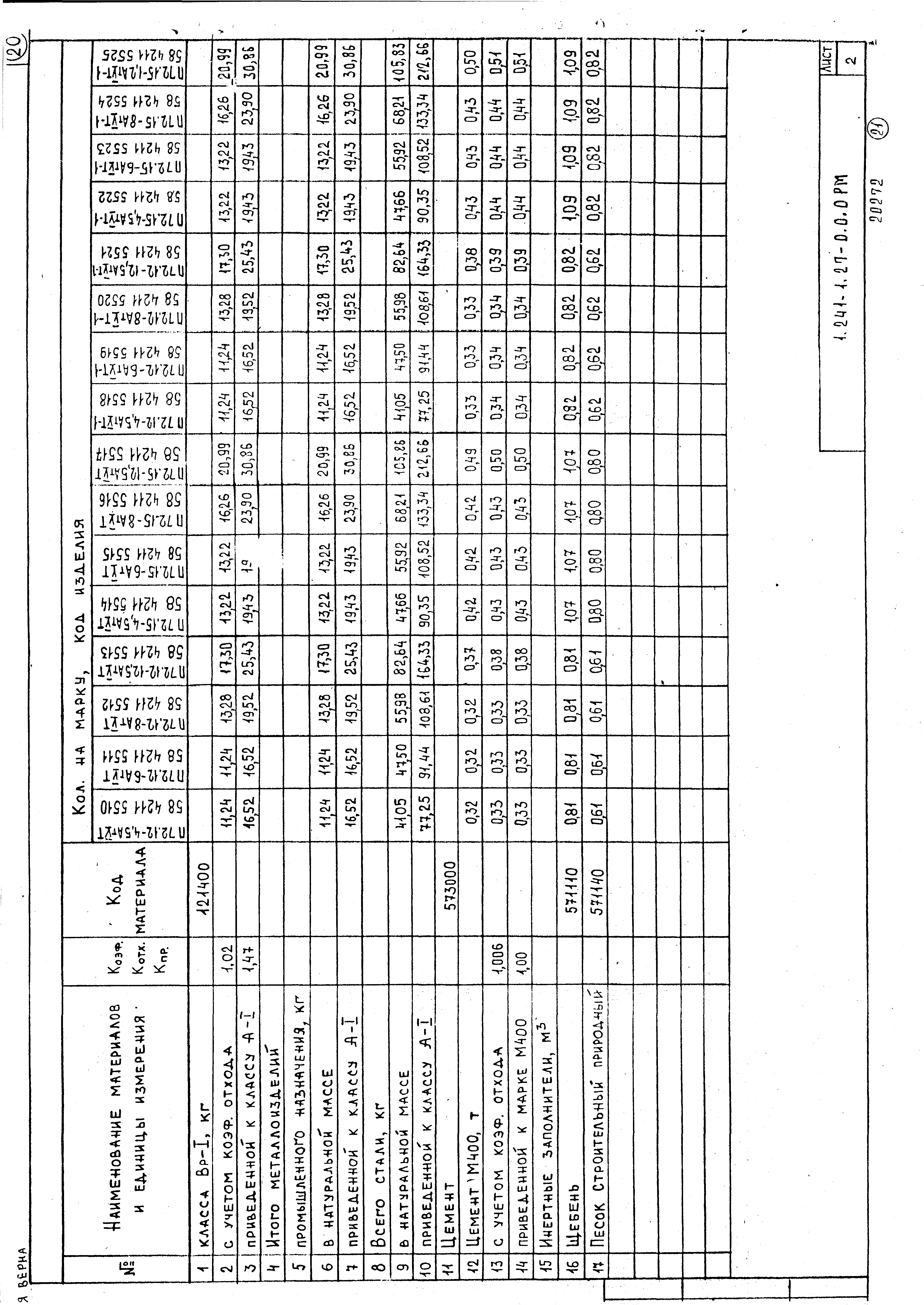 Серия 1.241-1