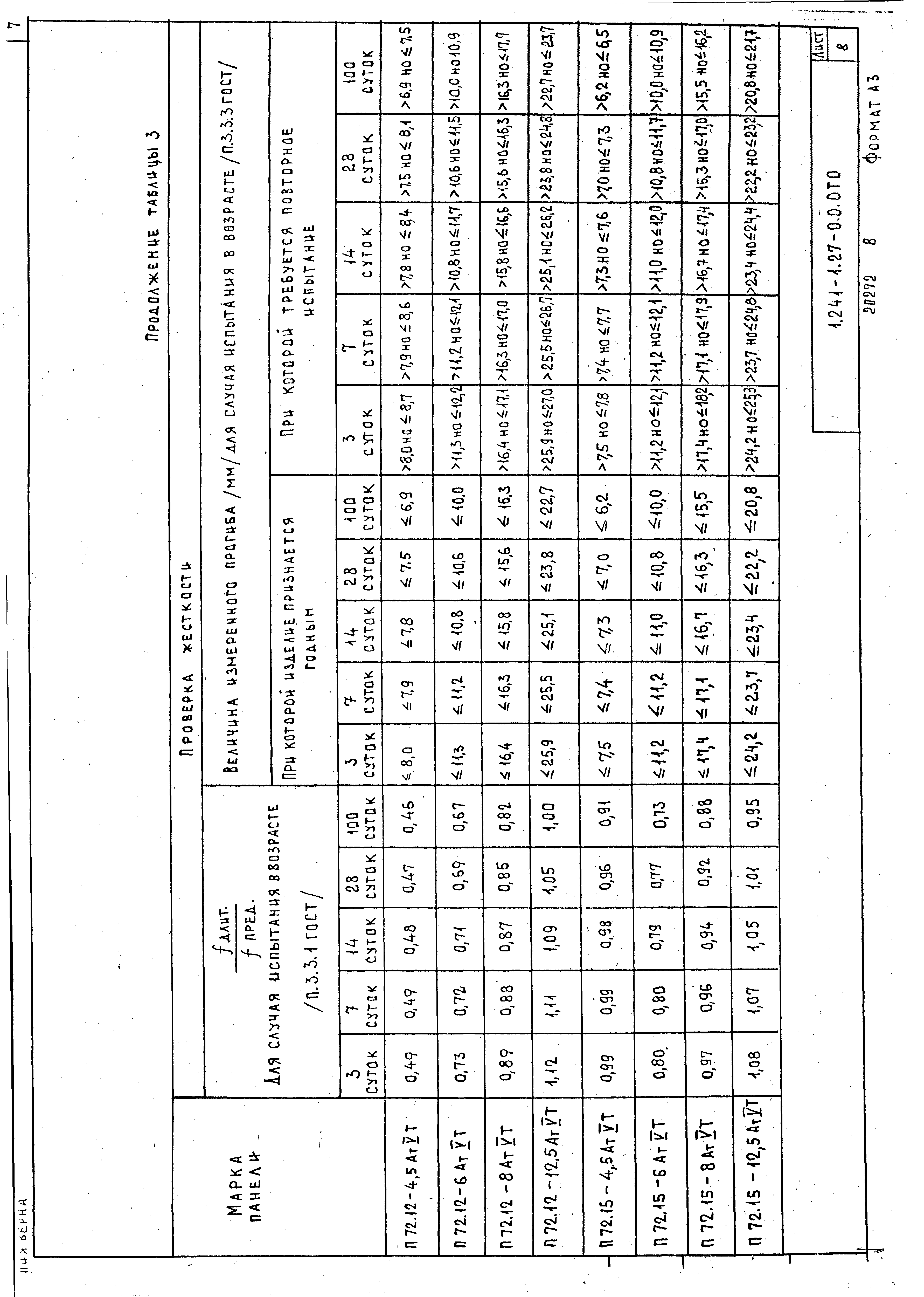 Серия 1.241-1