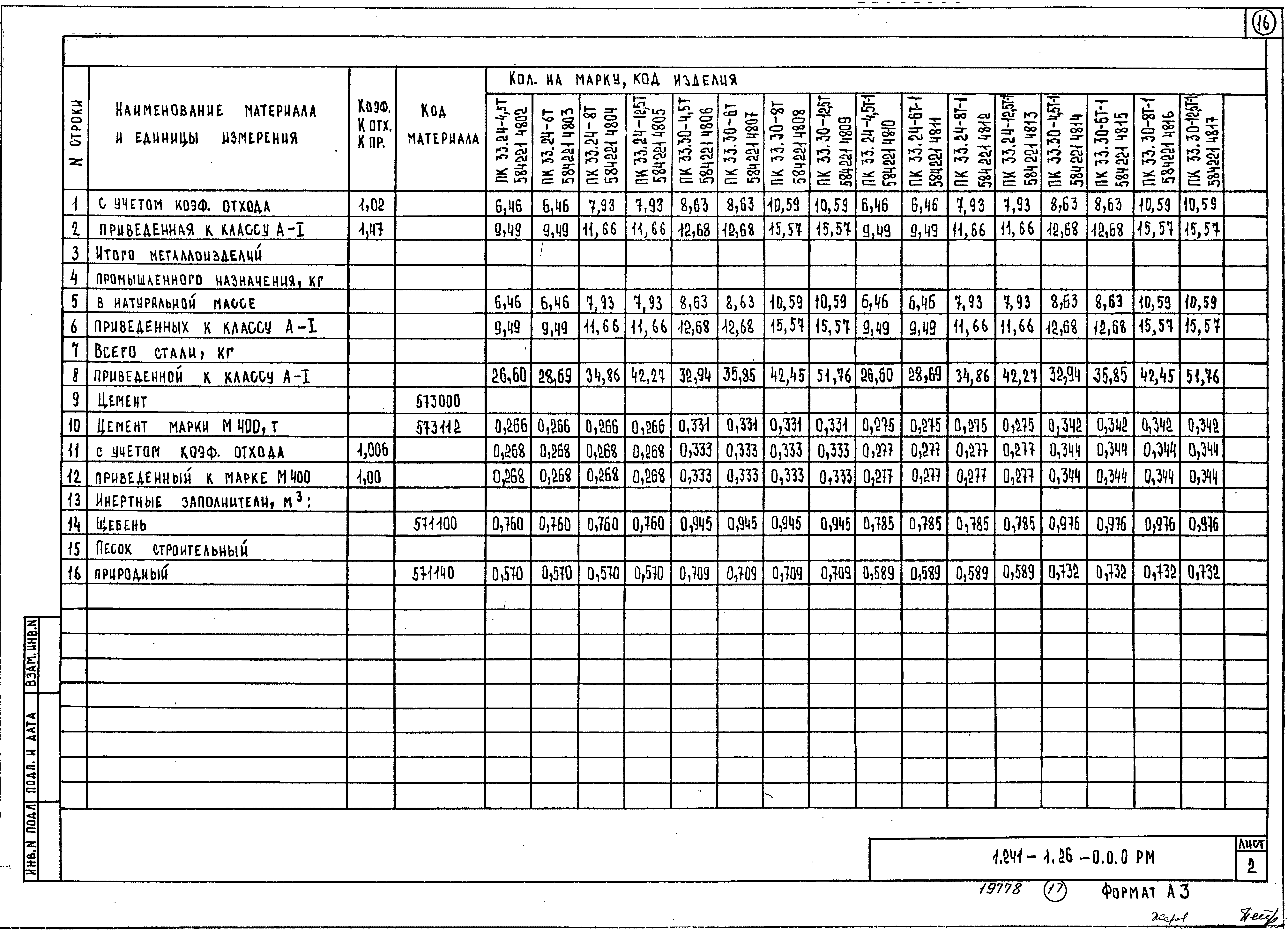 Серия 1.241-1