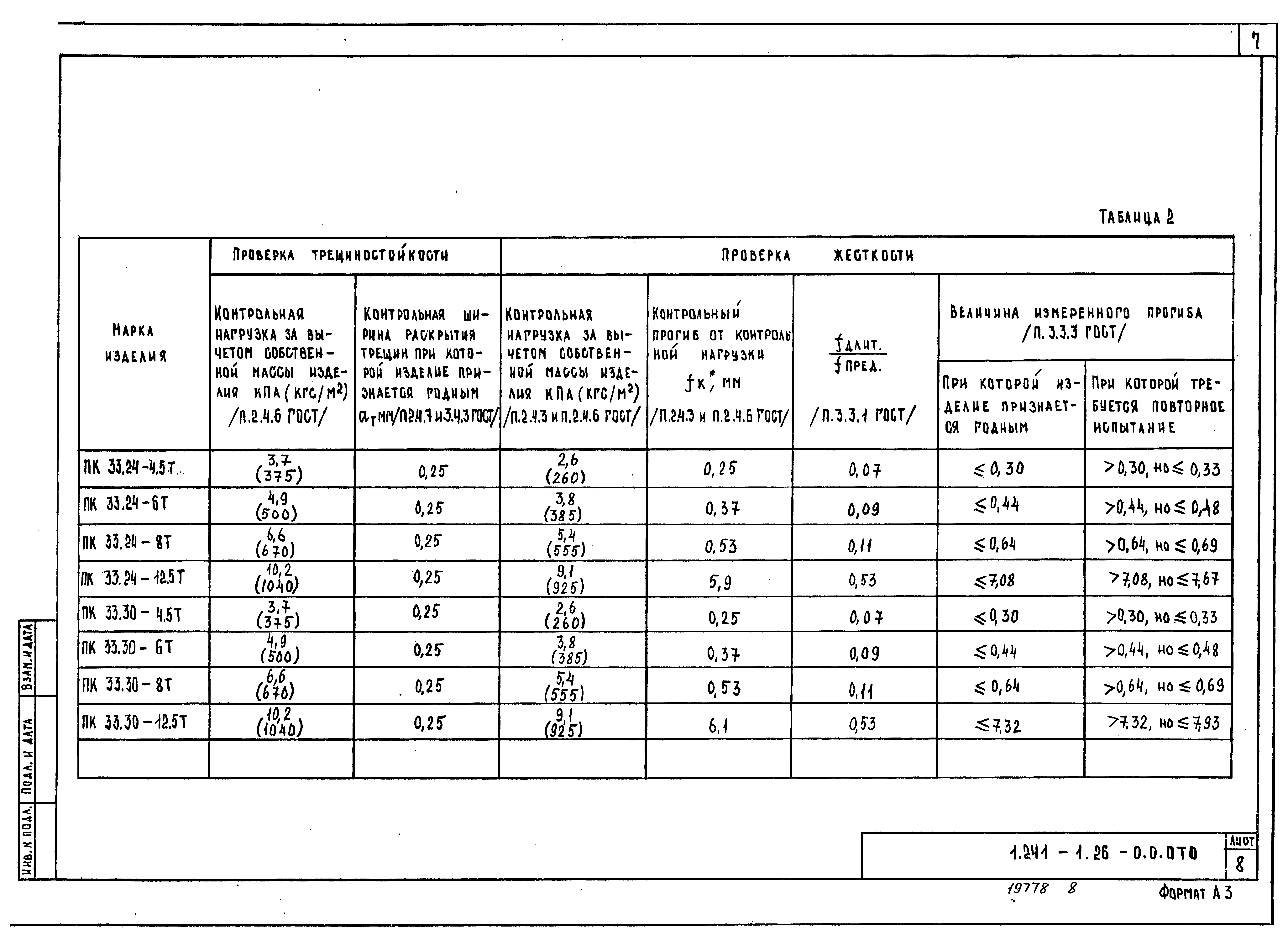 Серия 1.241-1