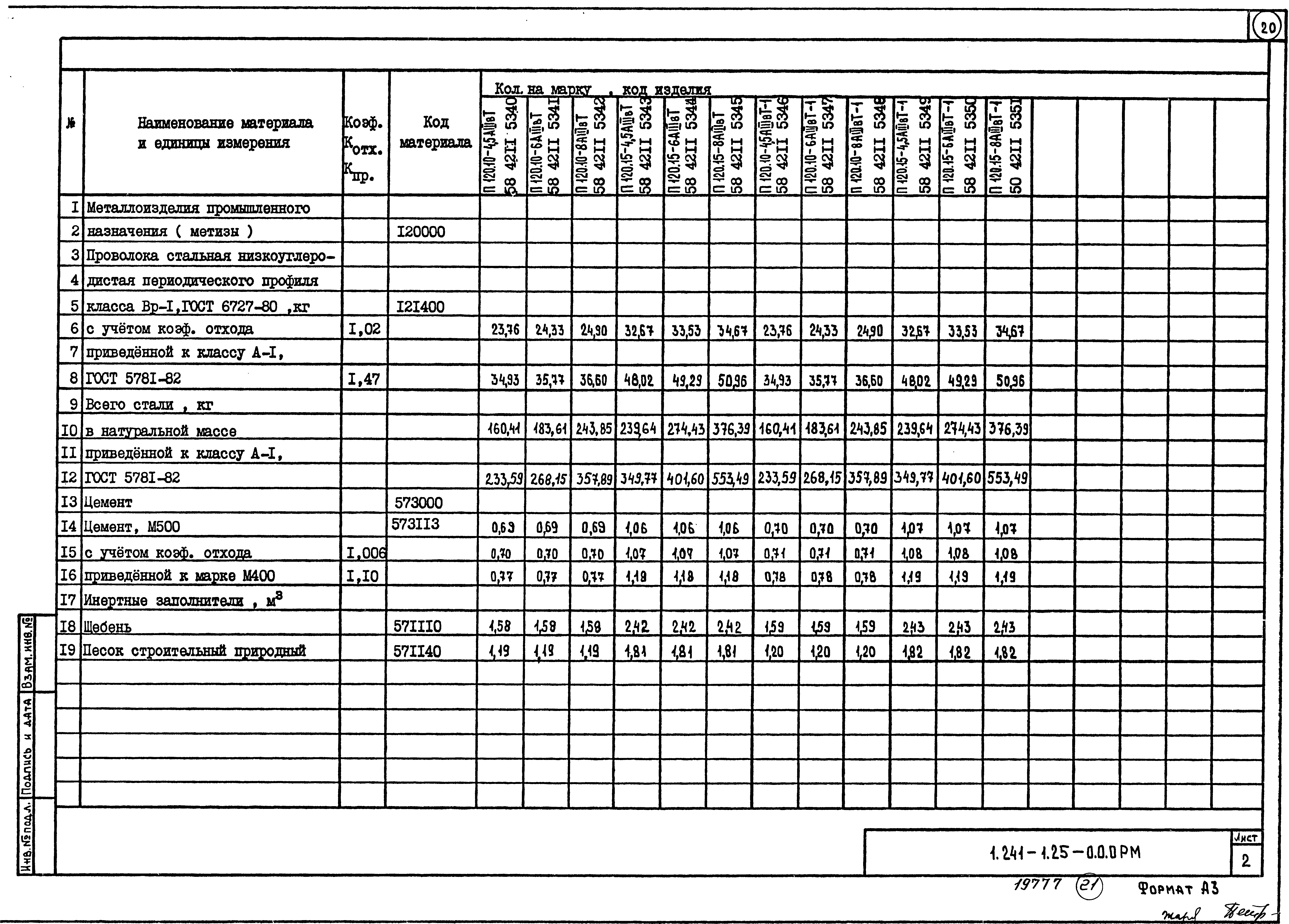 Серия 1.241-1