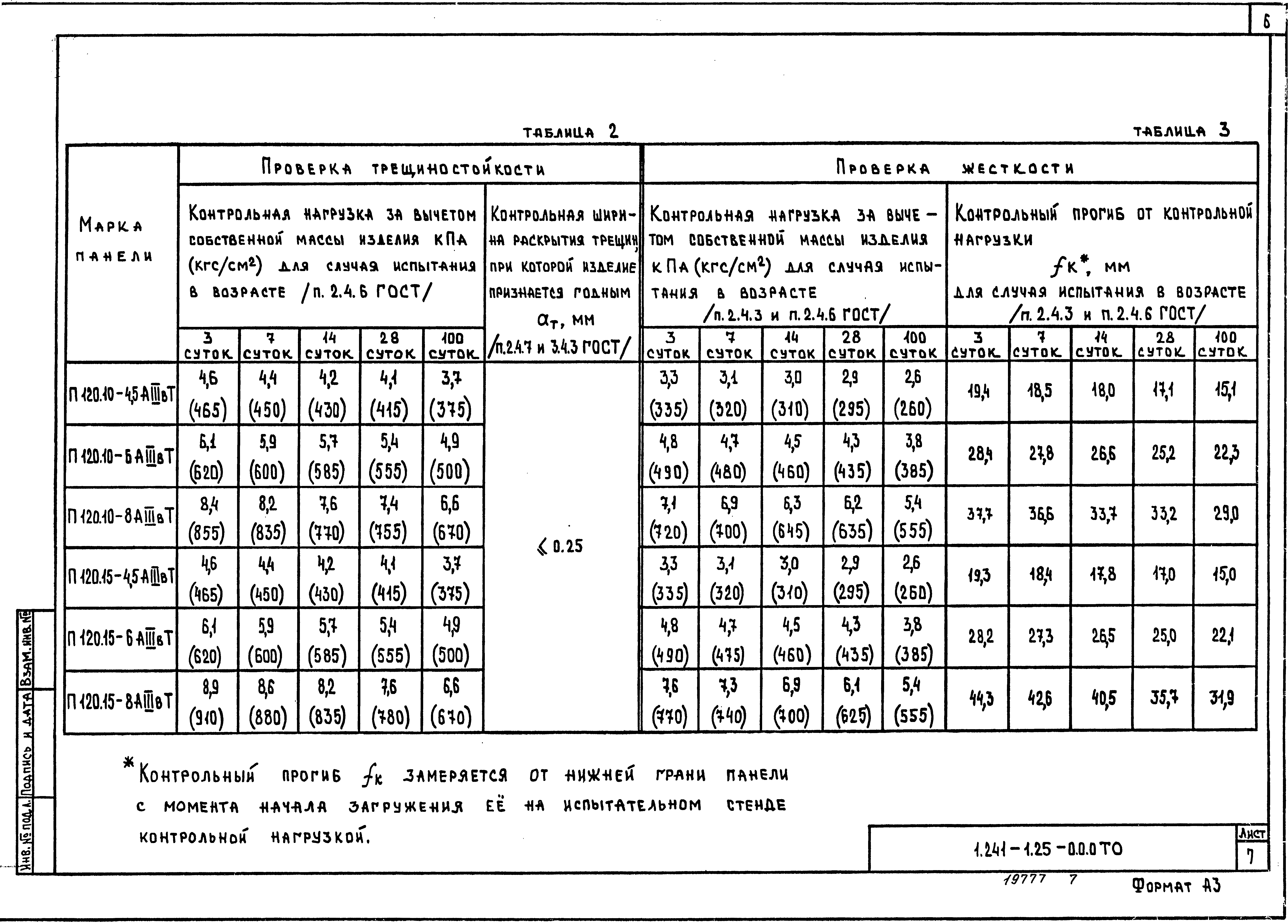 Серия 1.241-1