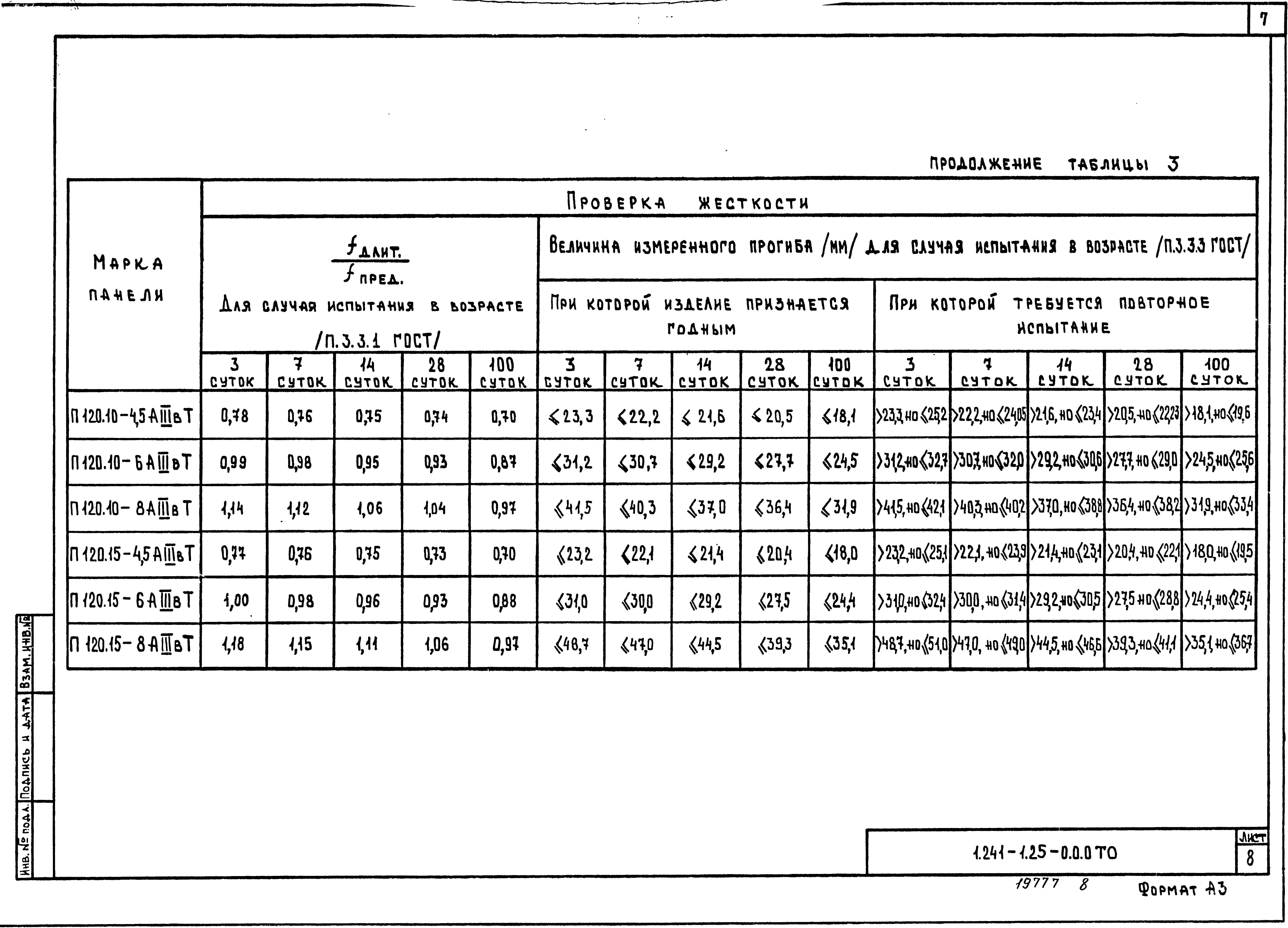 Серия 1.241-1