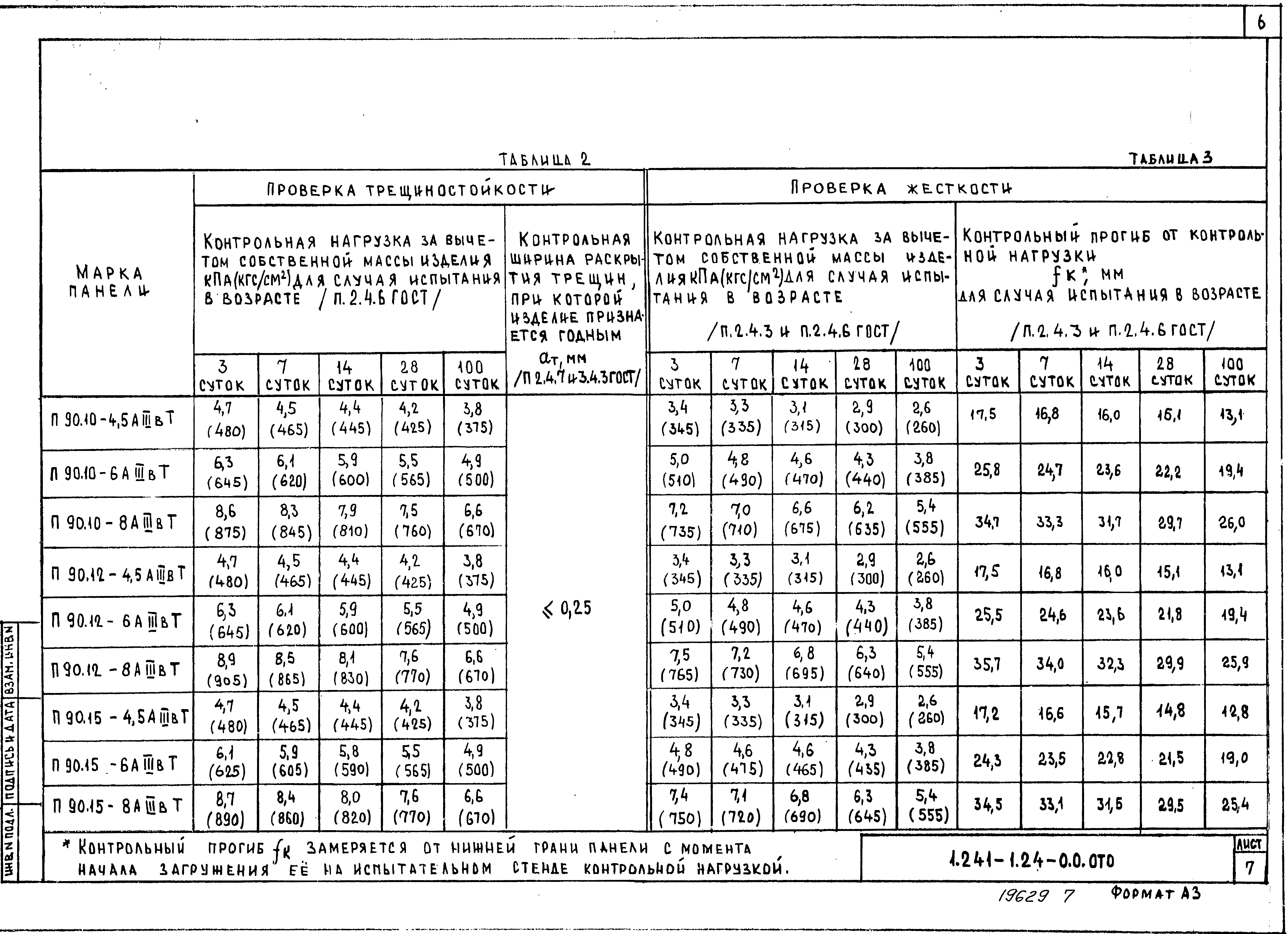 Серия 1.241-1