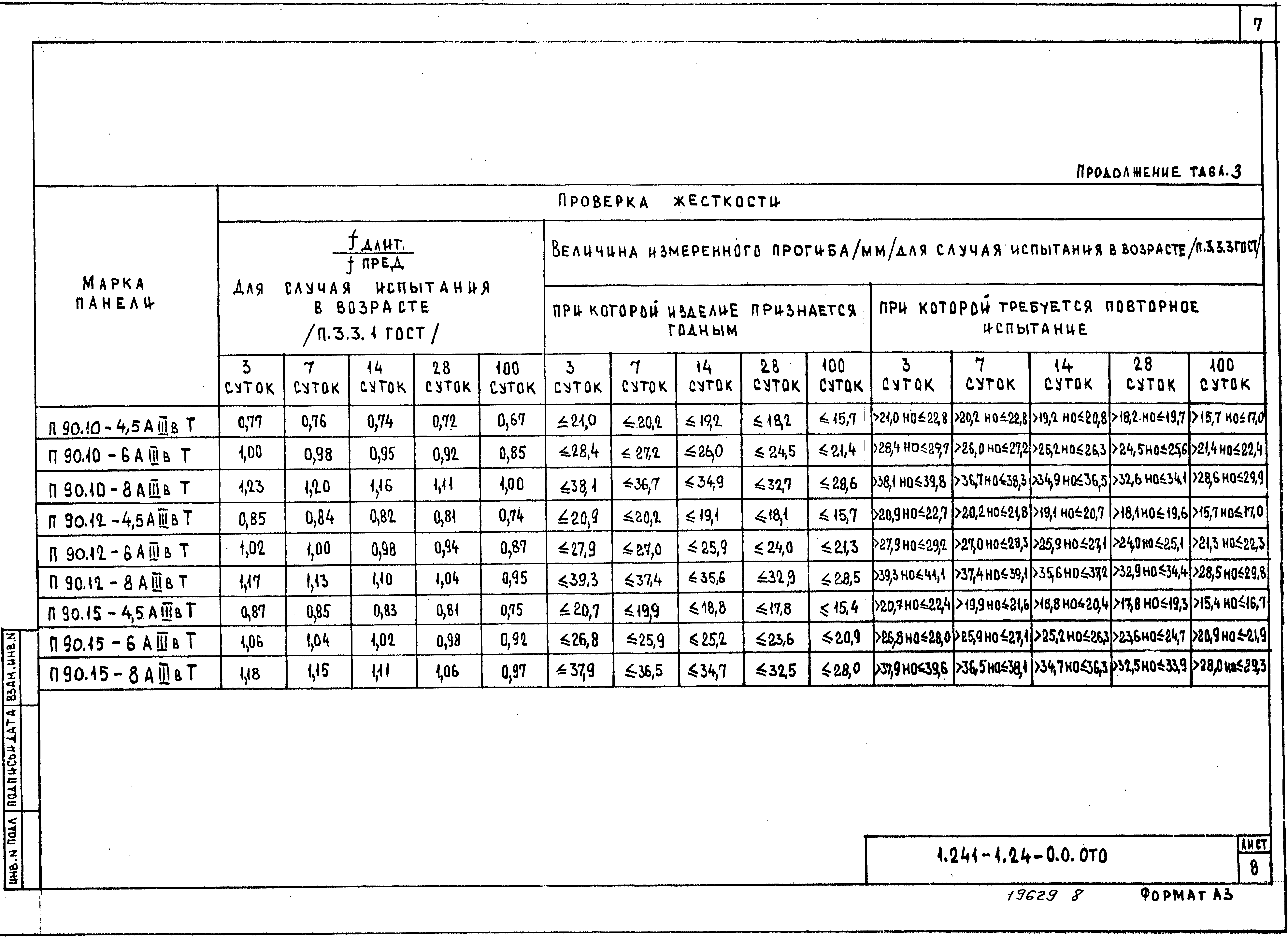 Серия 1.241-1