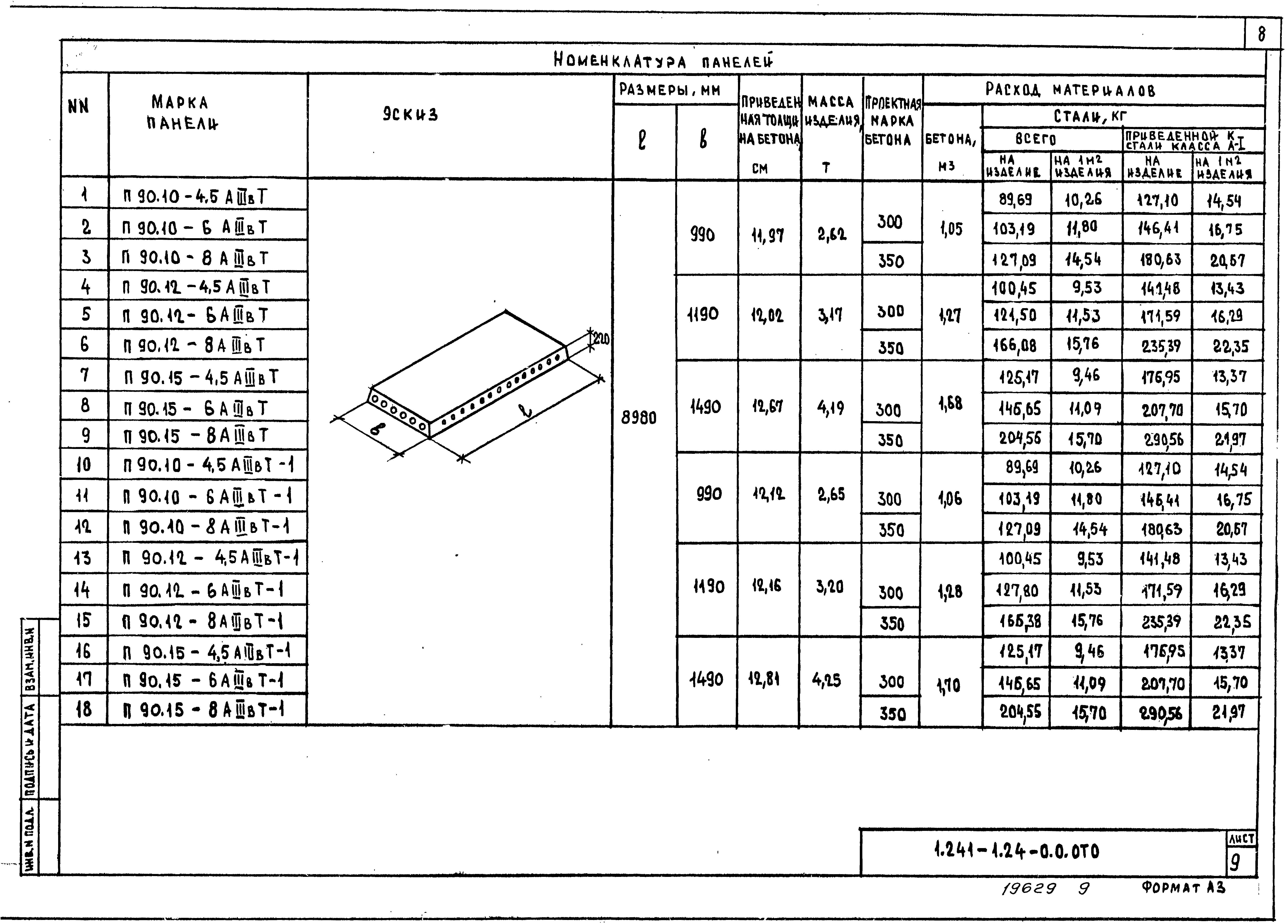 Серия 1.241-1