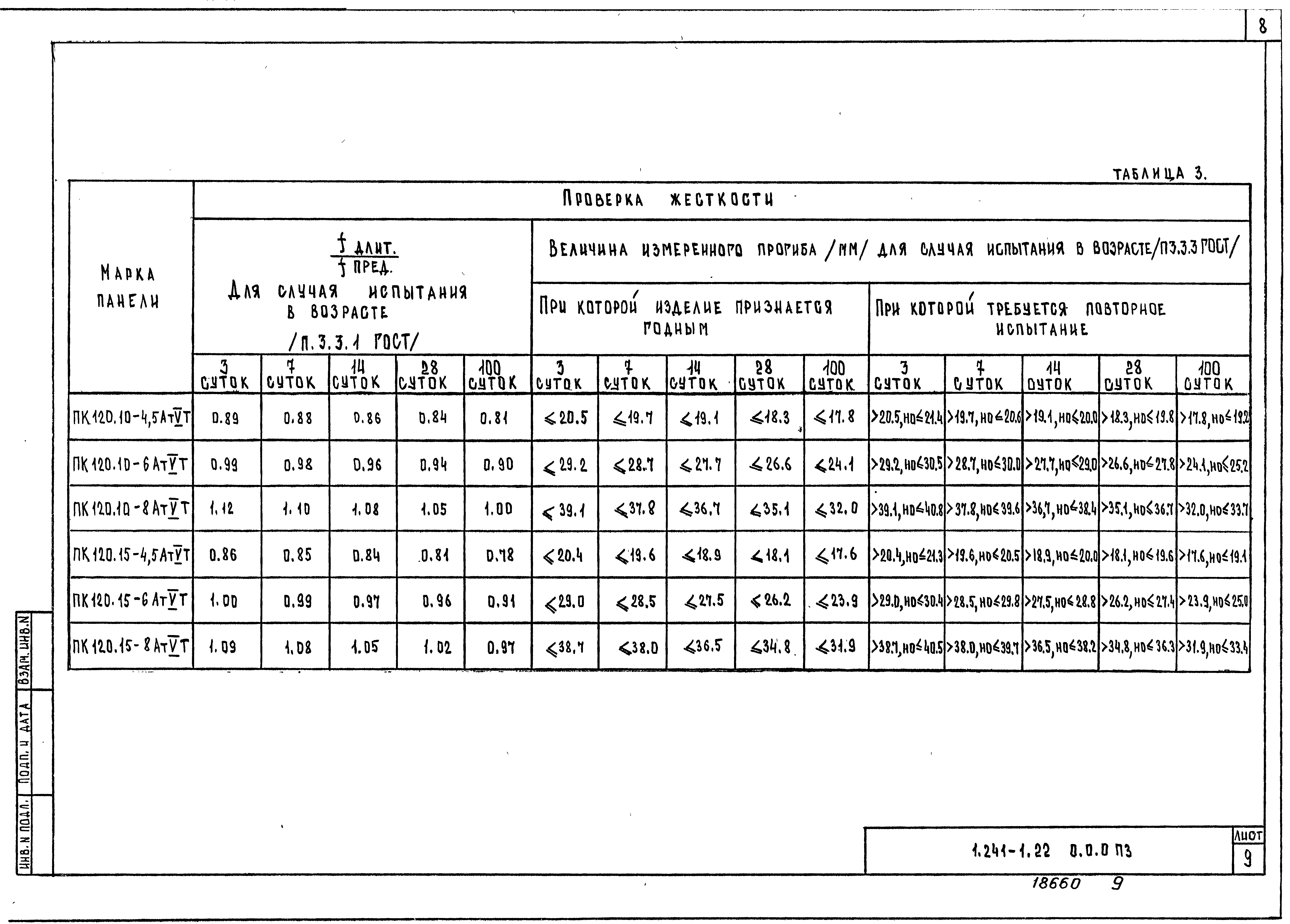 Серия 1.241-1