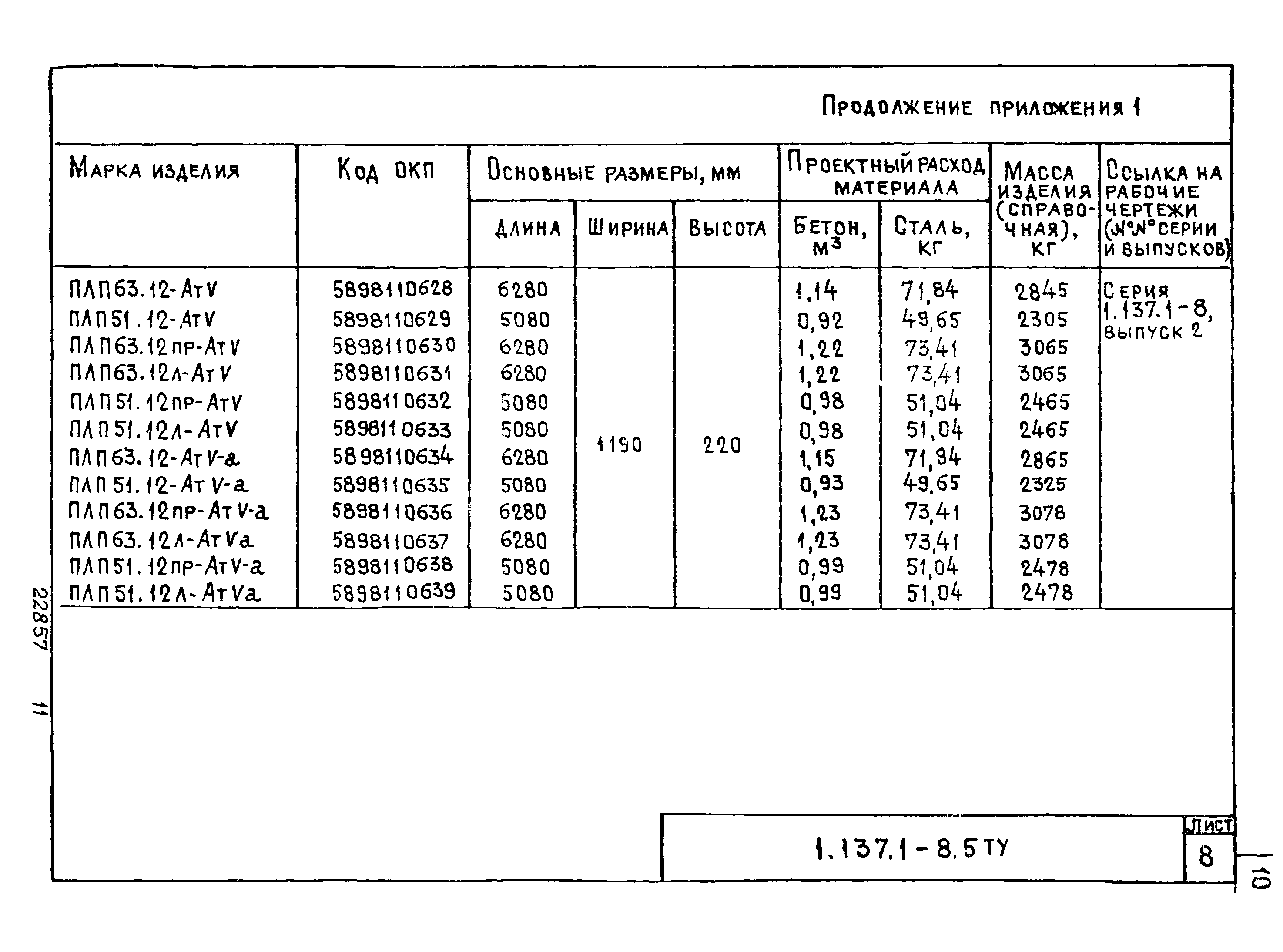 Серия 1.137.1-8